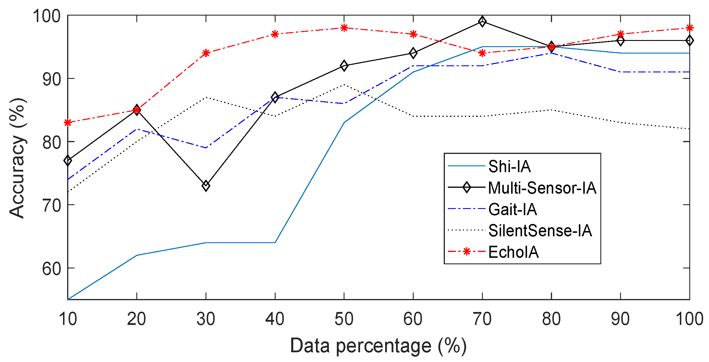 Network 02 00013 g003