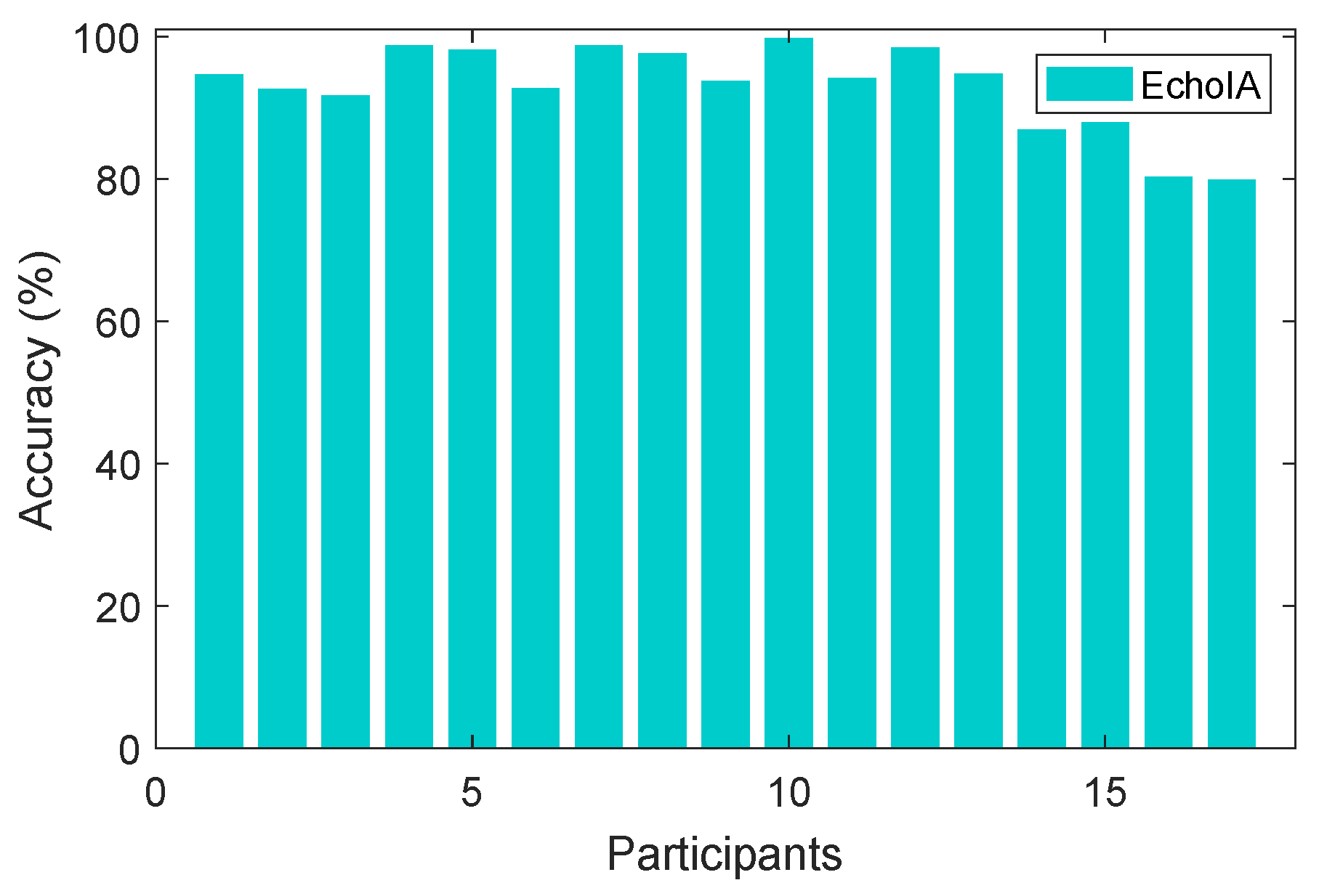 Network 02 00013 g004
