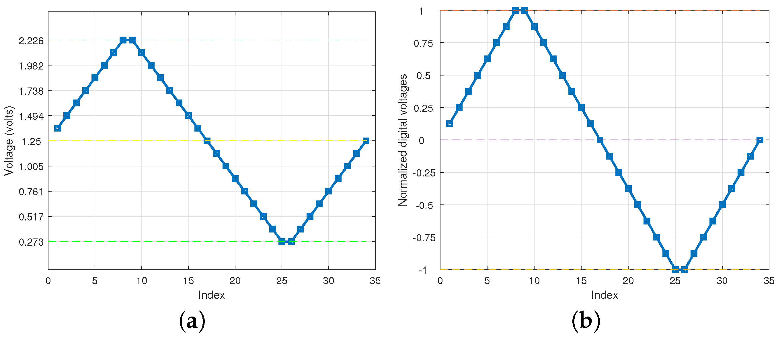 Network 02 00018 g006