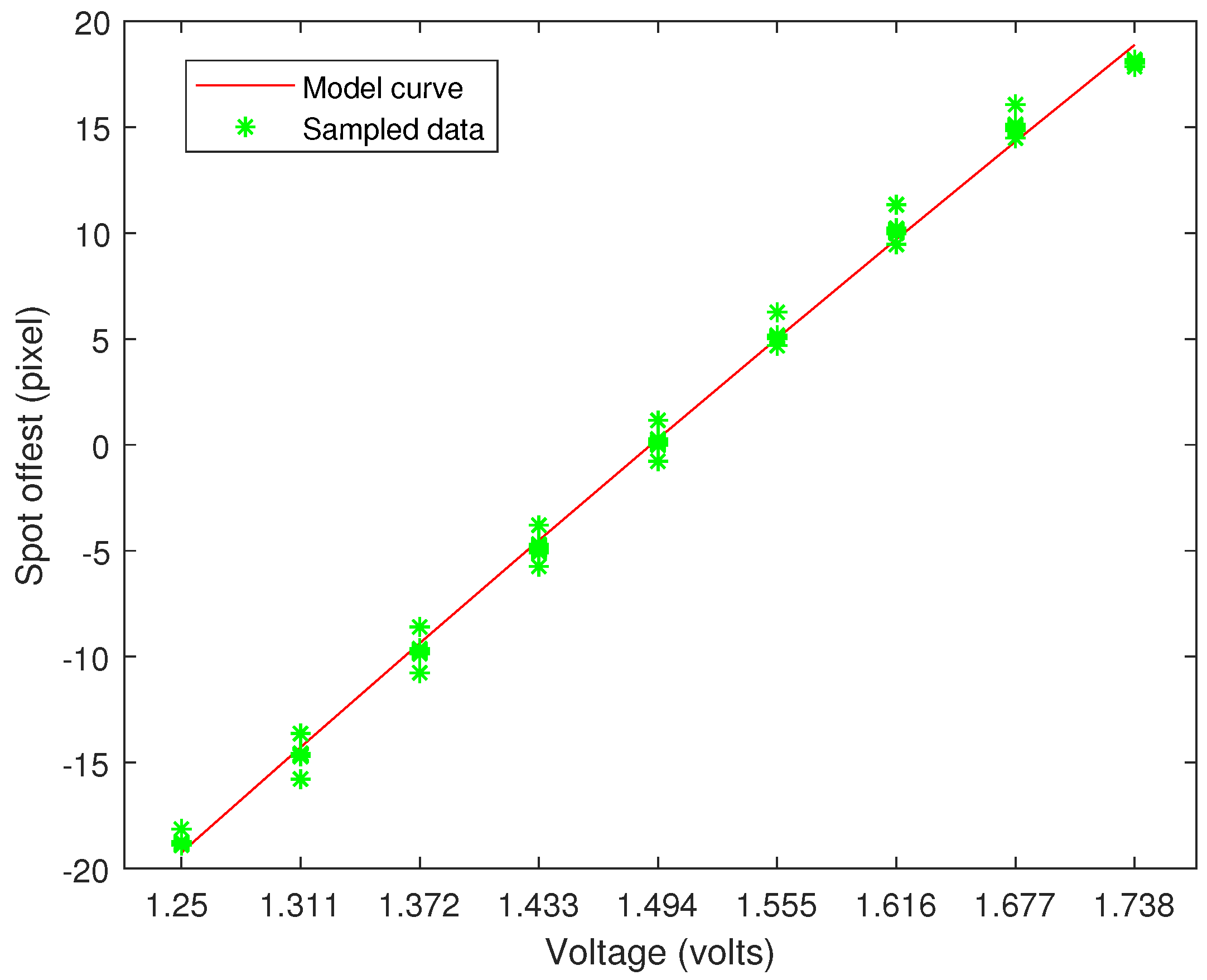 Network 02 00018 g009