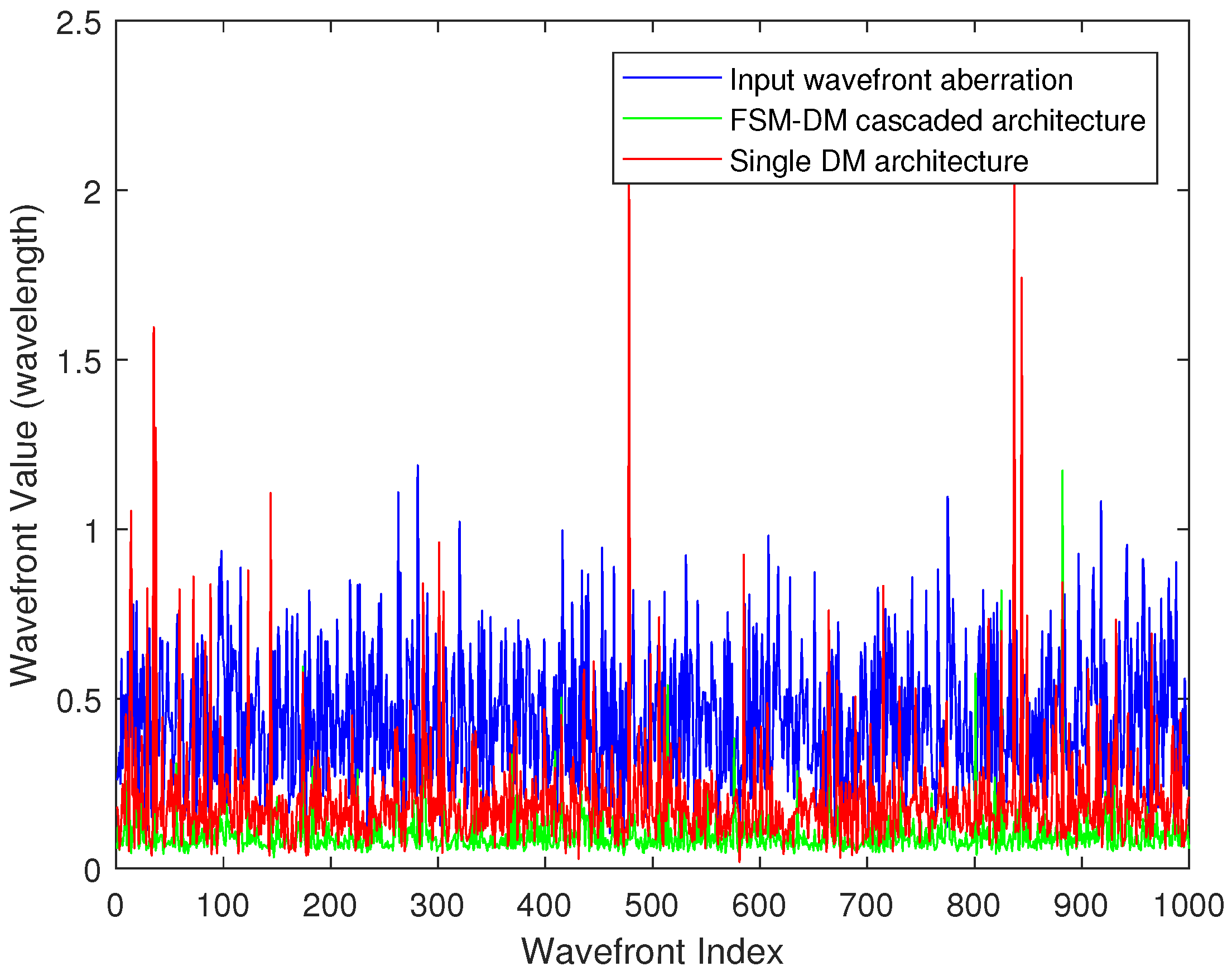 Network 02 00018 g013