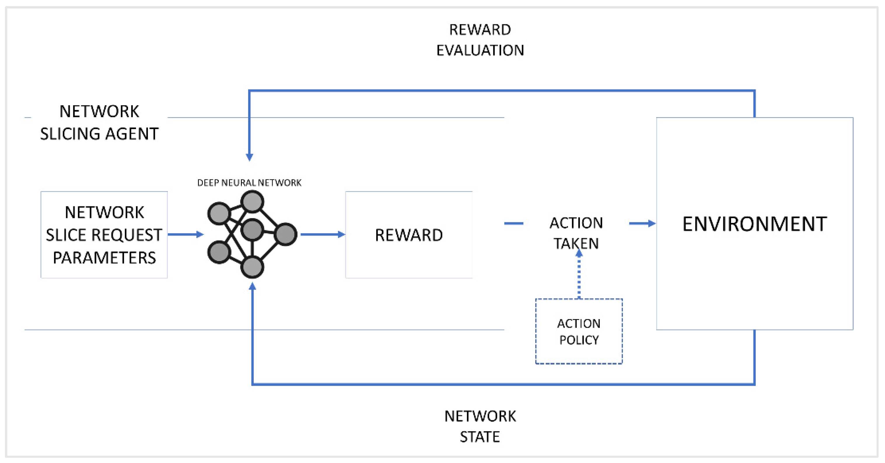 Network 02 00023 g002