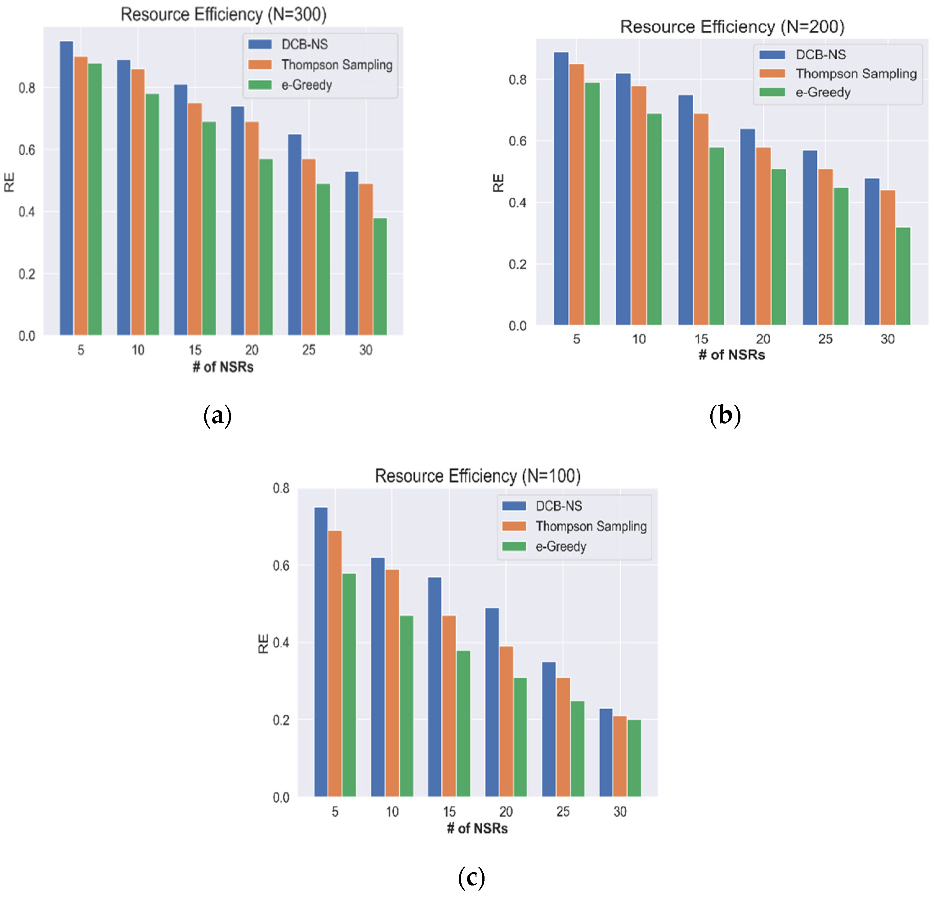 Network 02 00023 g004