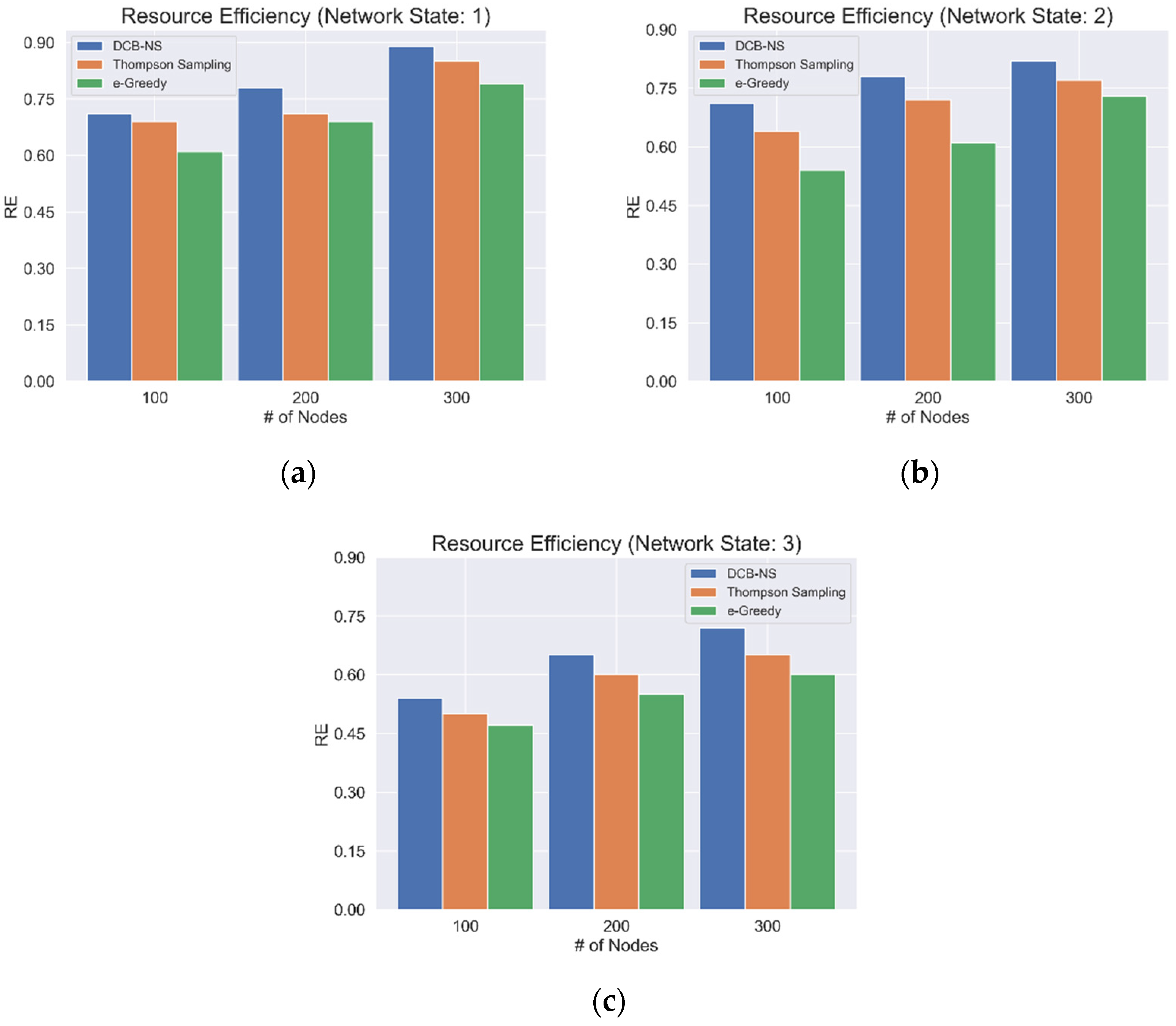 Network 02 00023 g005