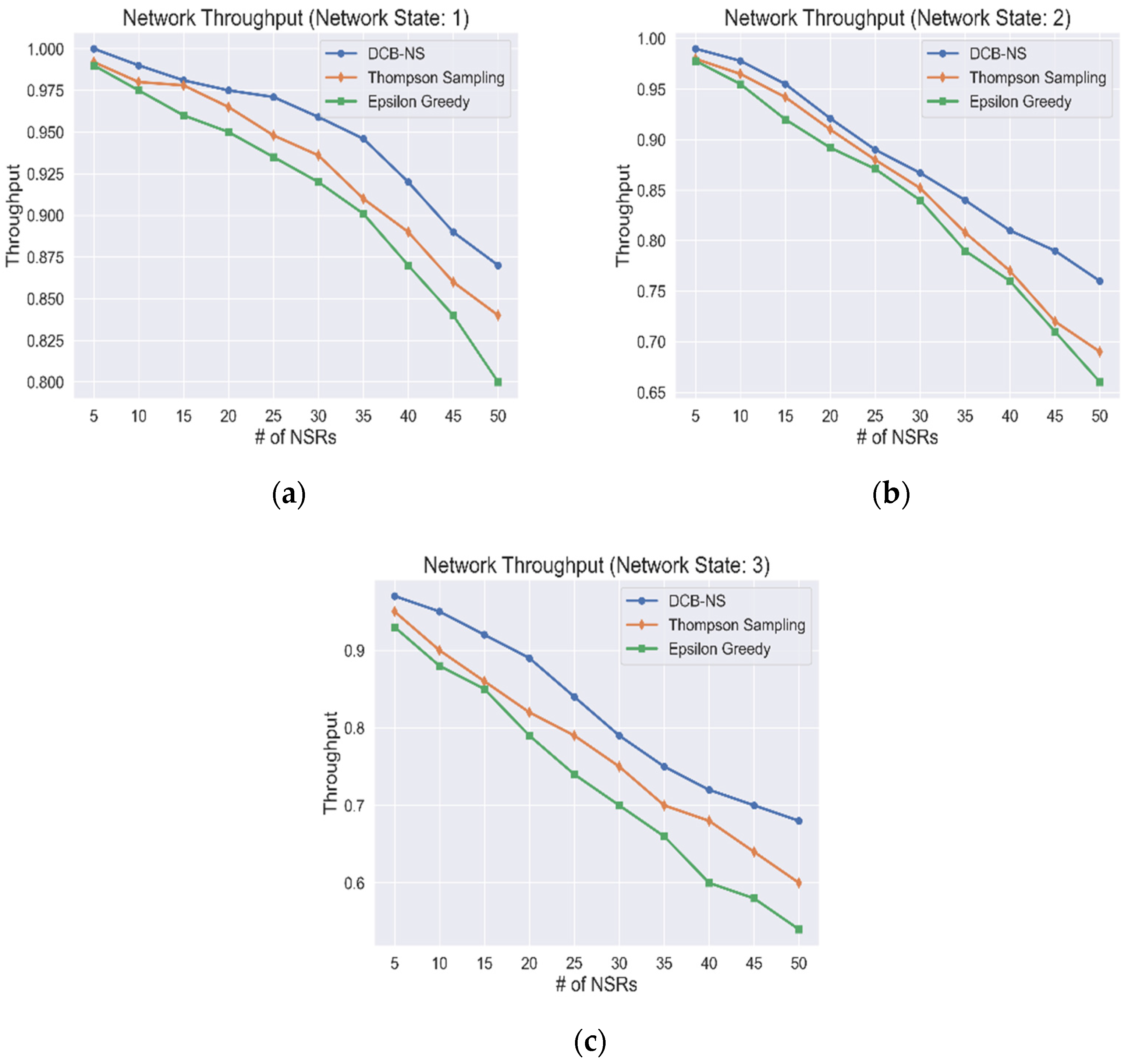 Network 02 00023 g006