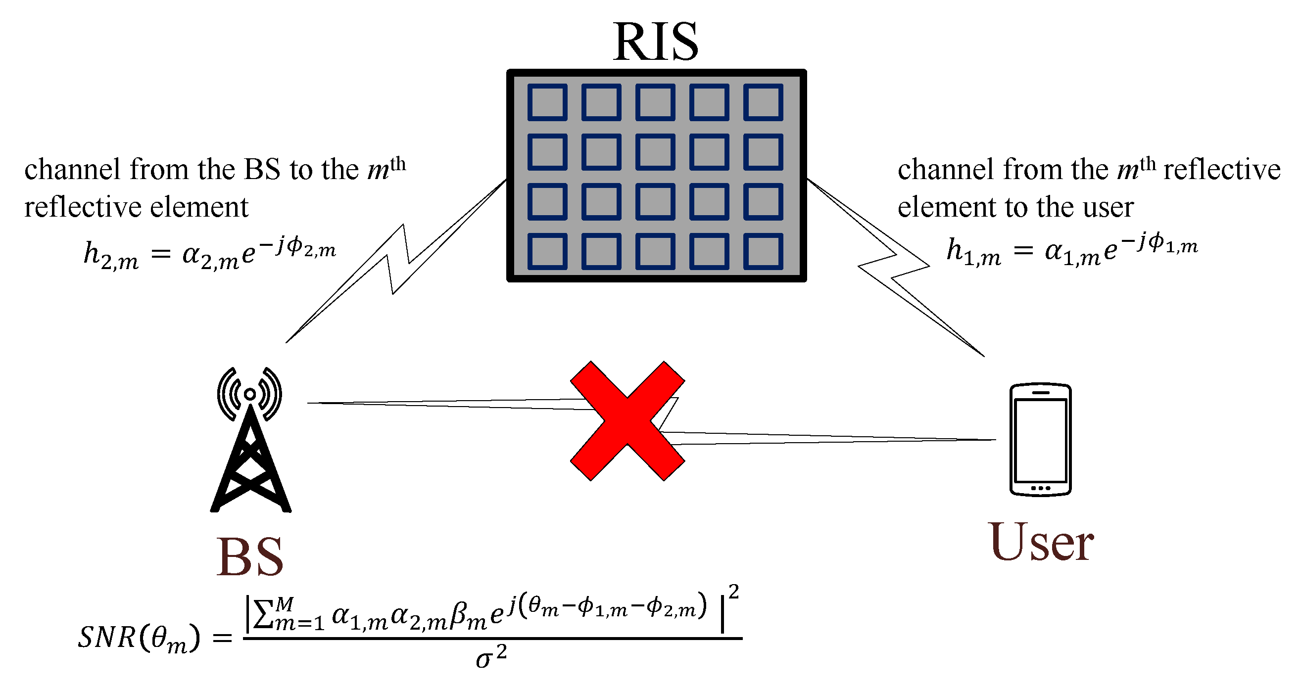 Network 02 00025 g001