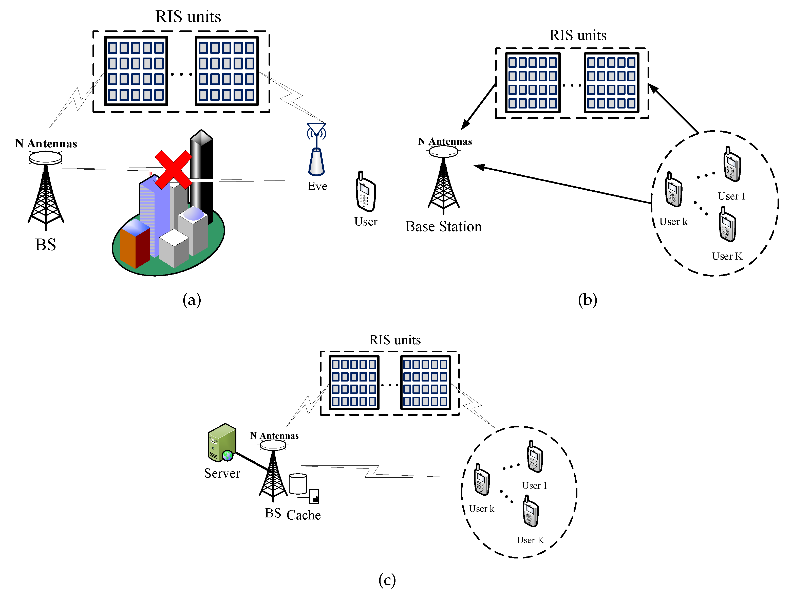 Network 02 00025 g003