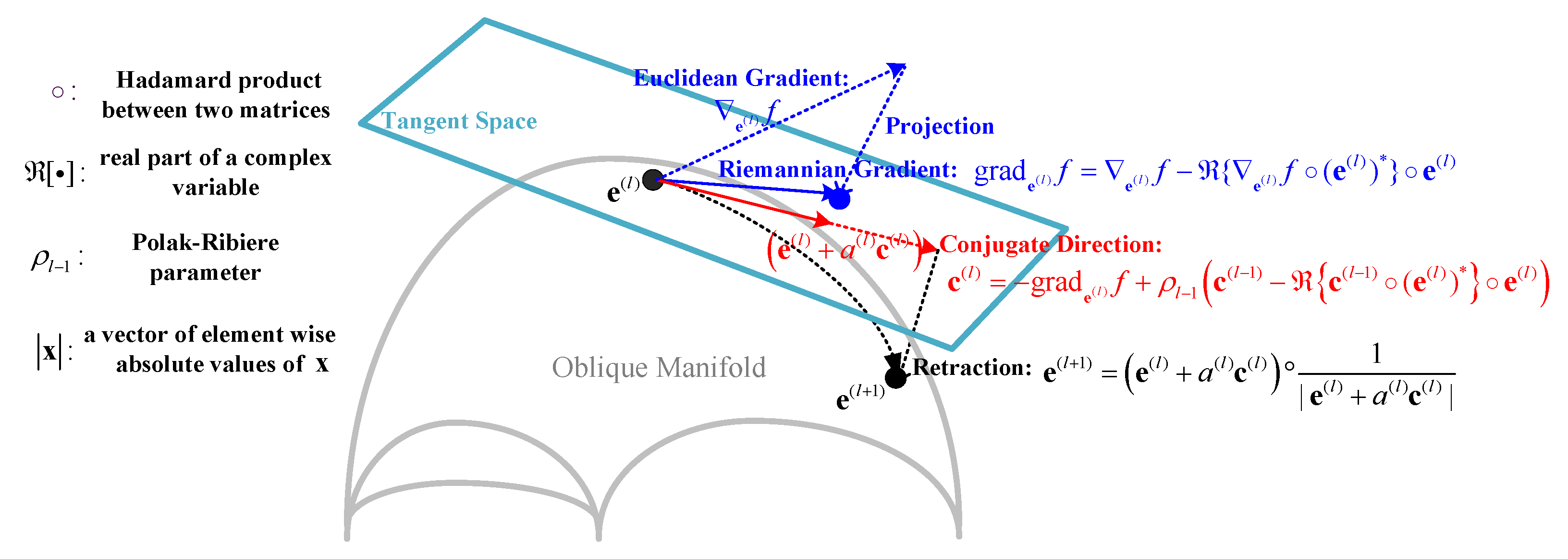 Network 02 00025 g005