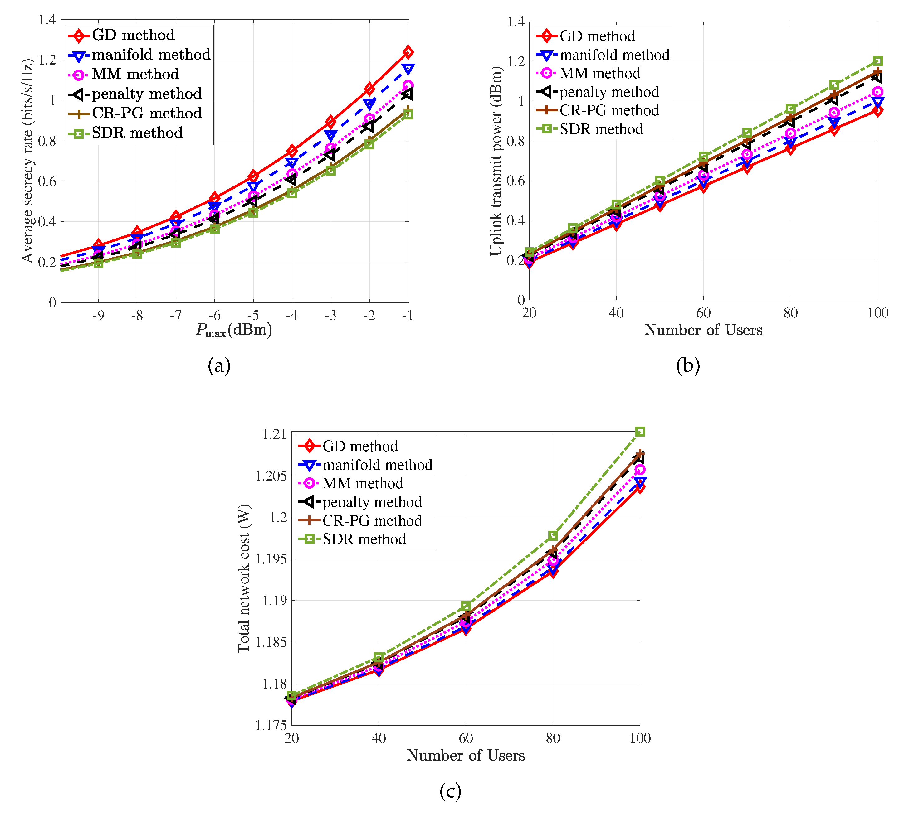 Network 02 00025 g007