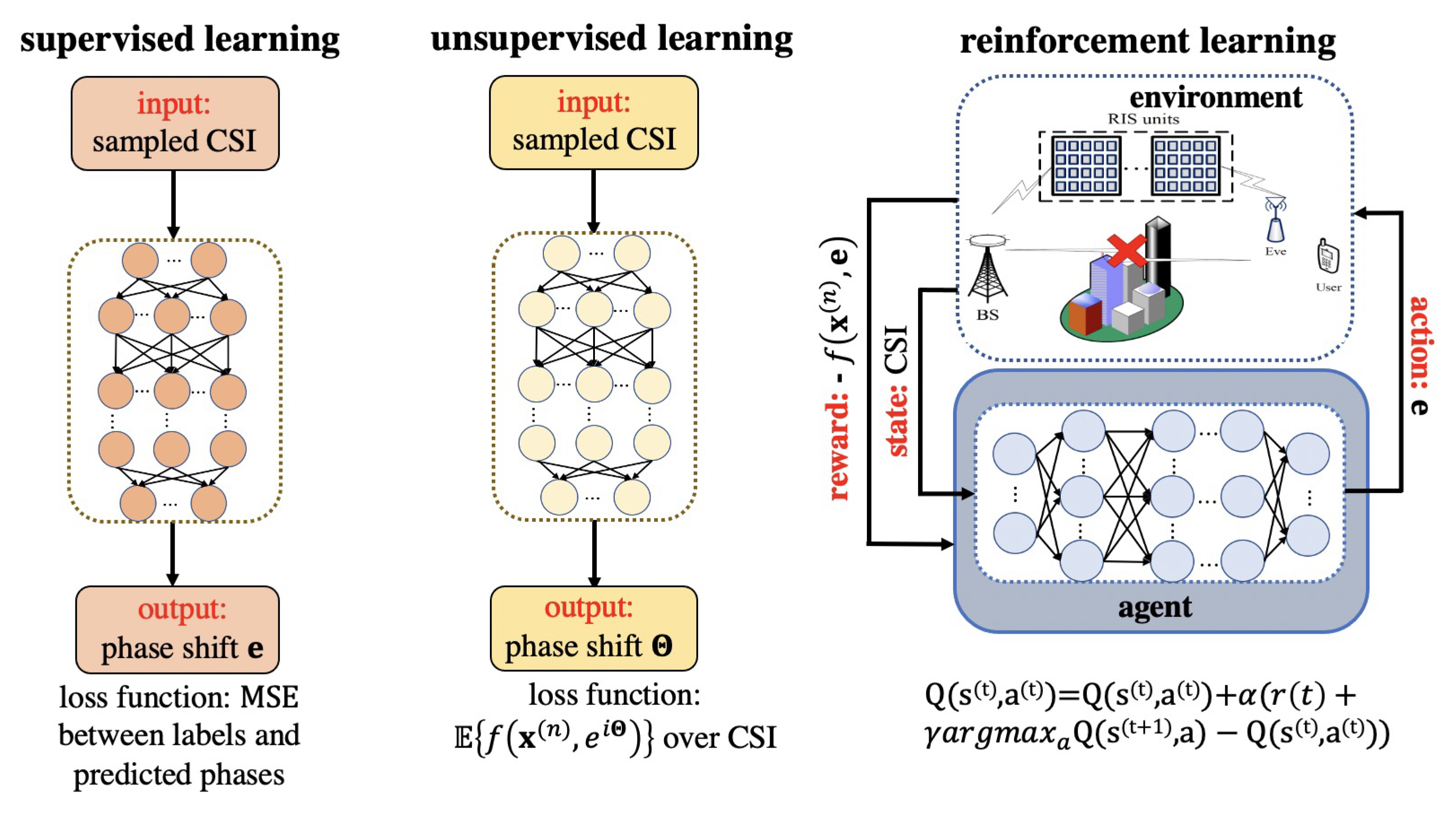 Network 02 00025 g009