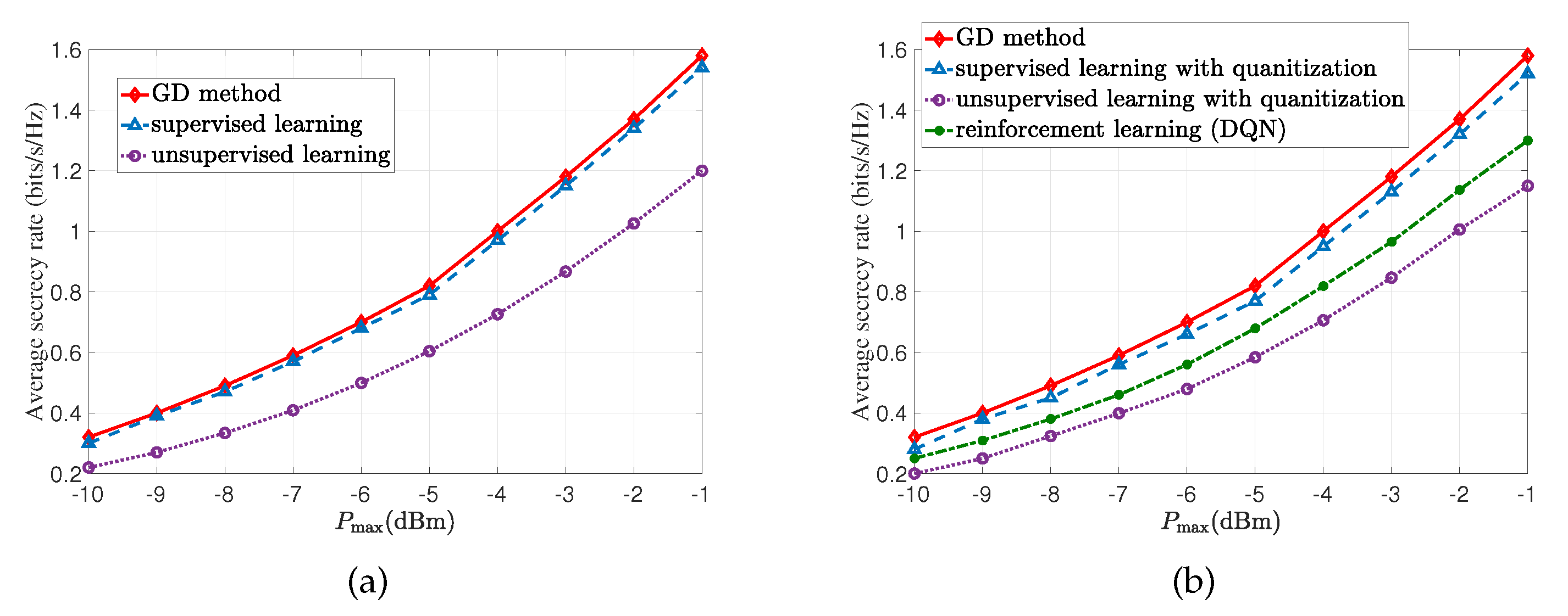 Network 02 00025 g010
