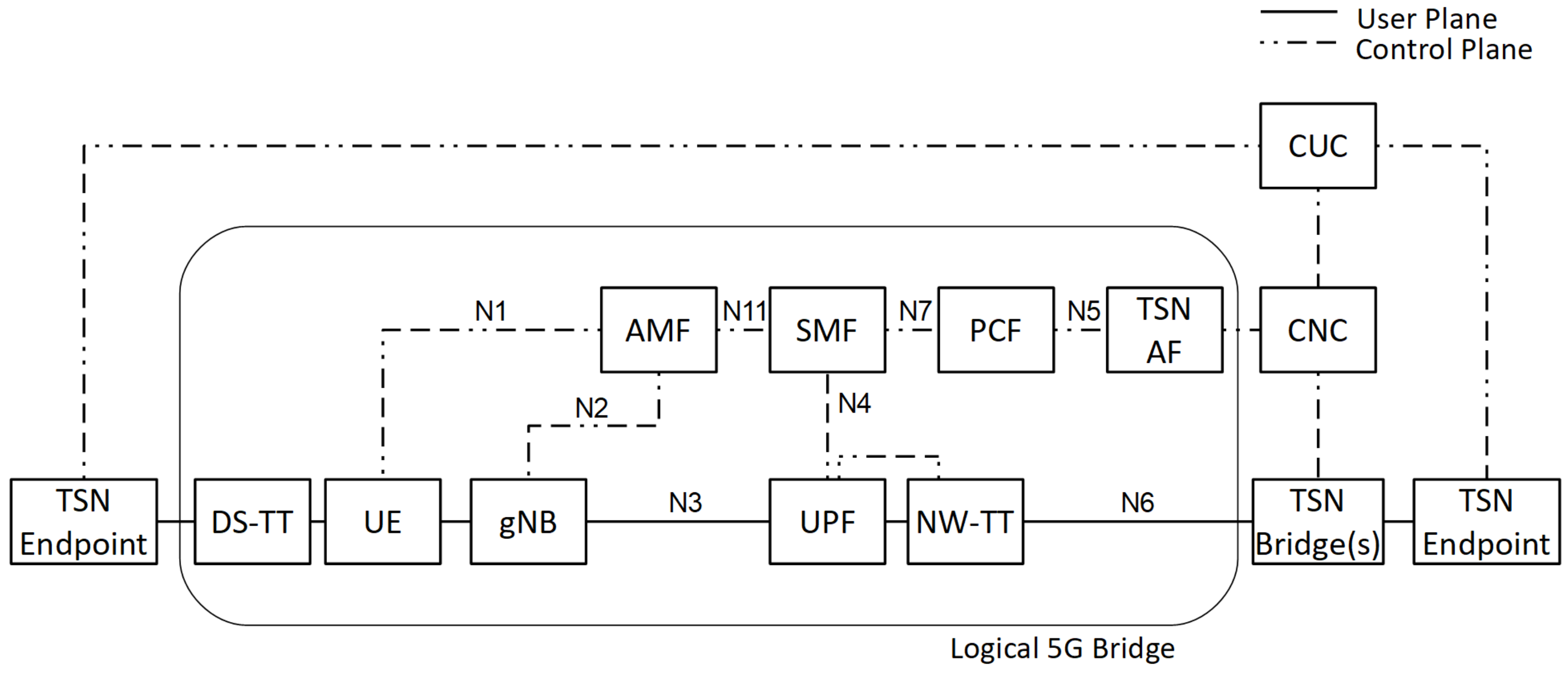 Network 02 00027 g002