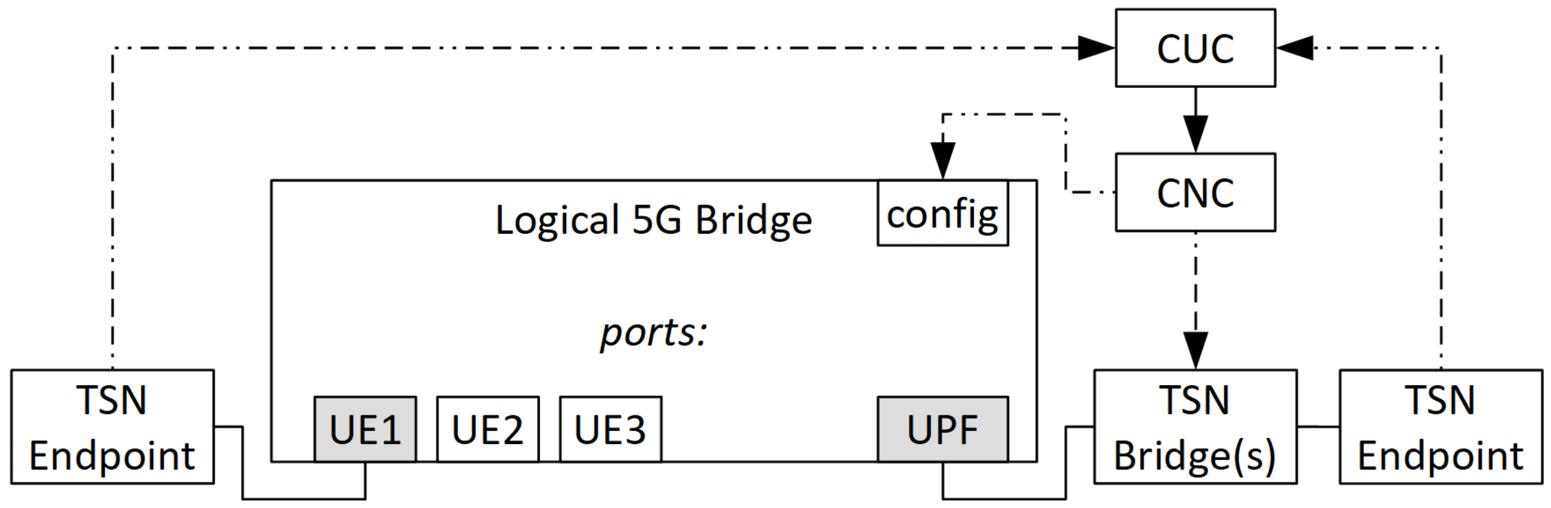 Network 02 00027 g003