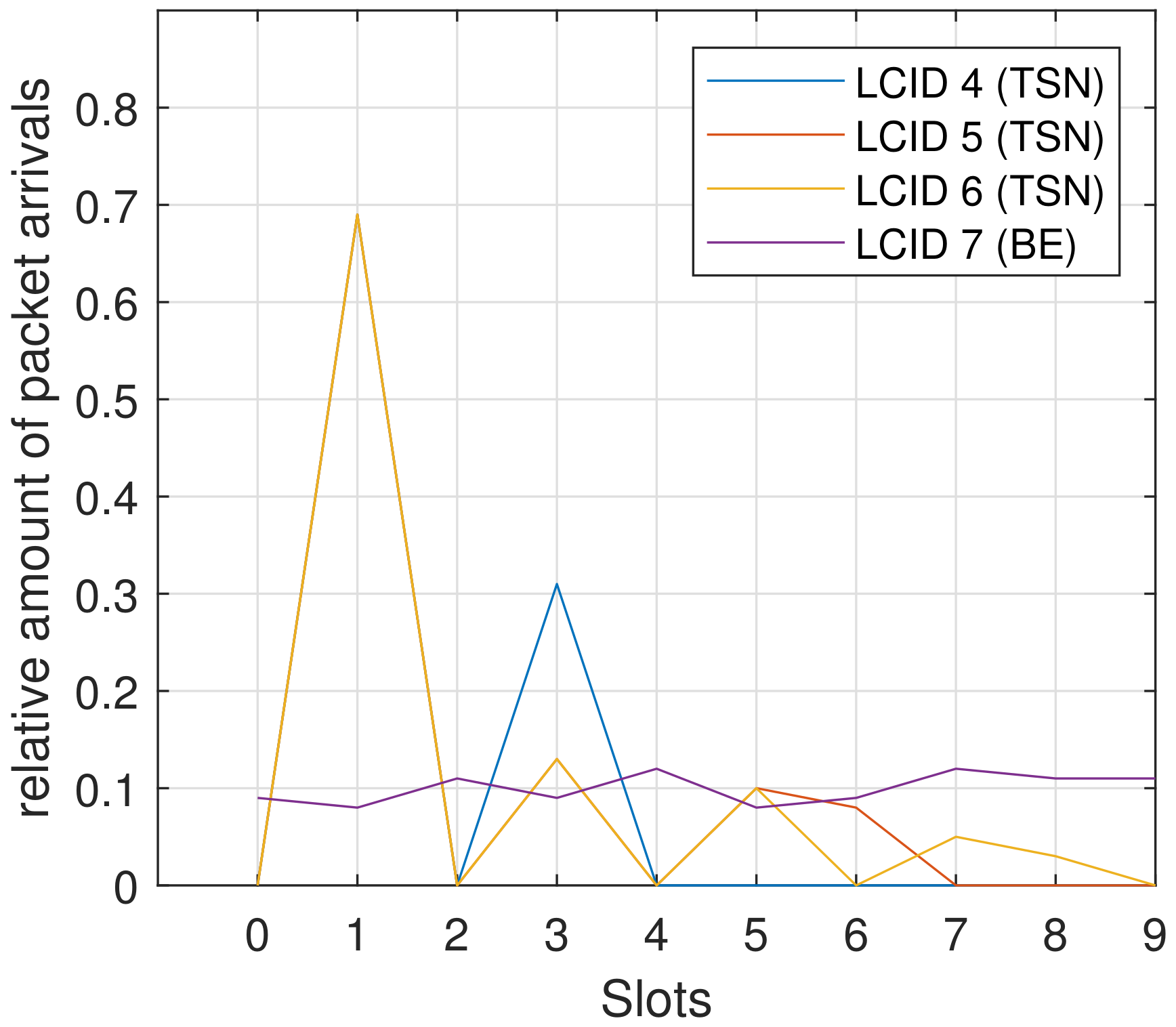 Network 02 00027 g005