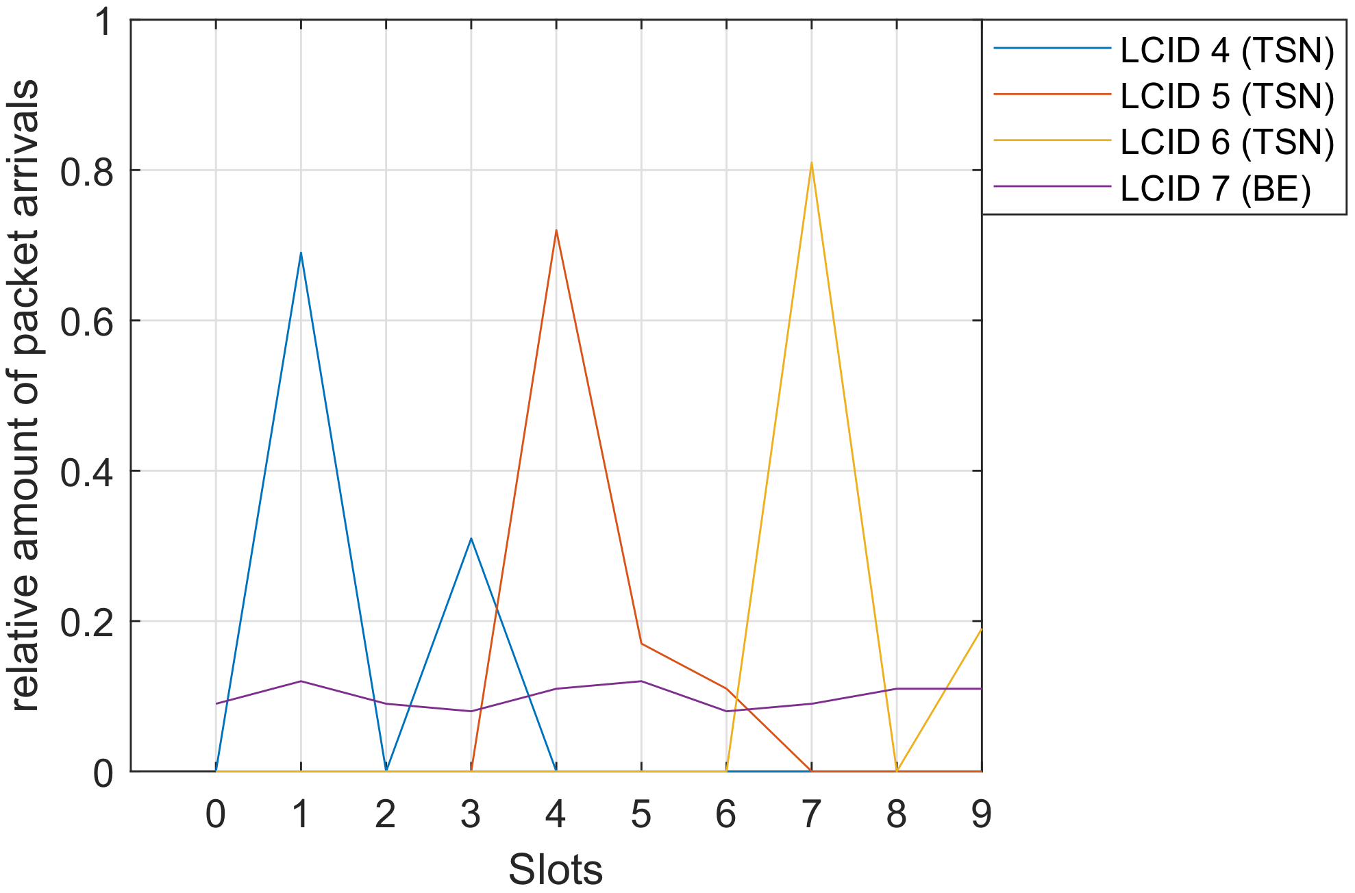 Network 02 00027 g006