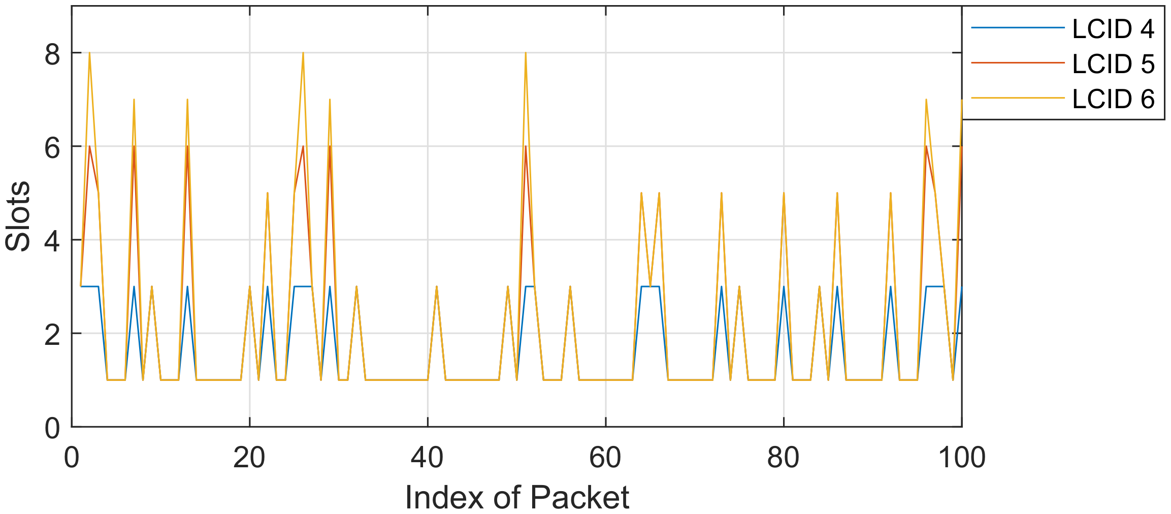 Network 02 00027 g007