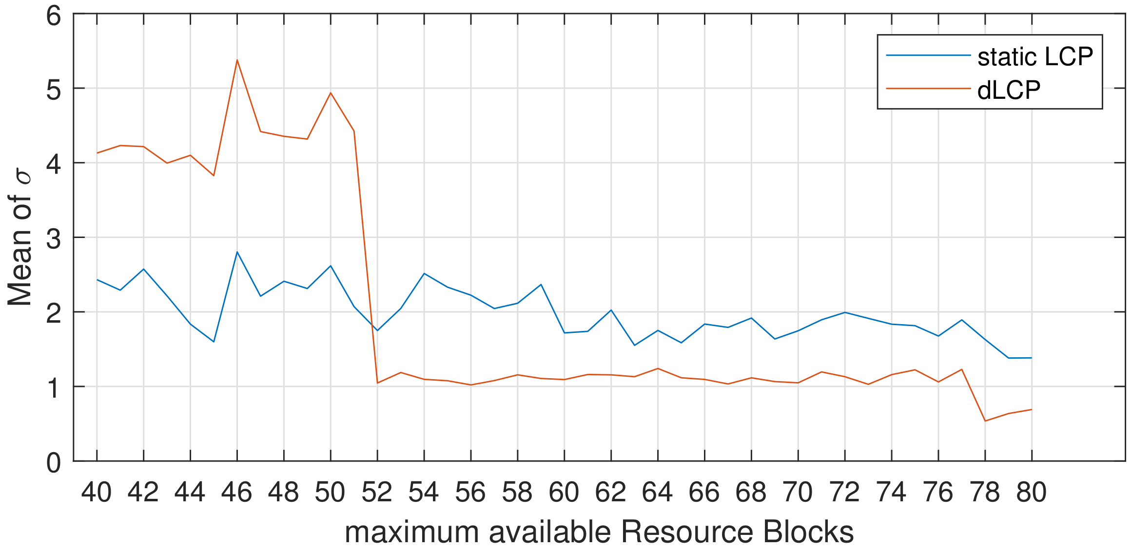 Network 02 00027 g009