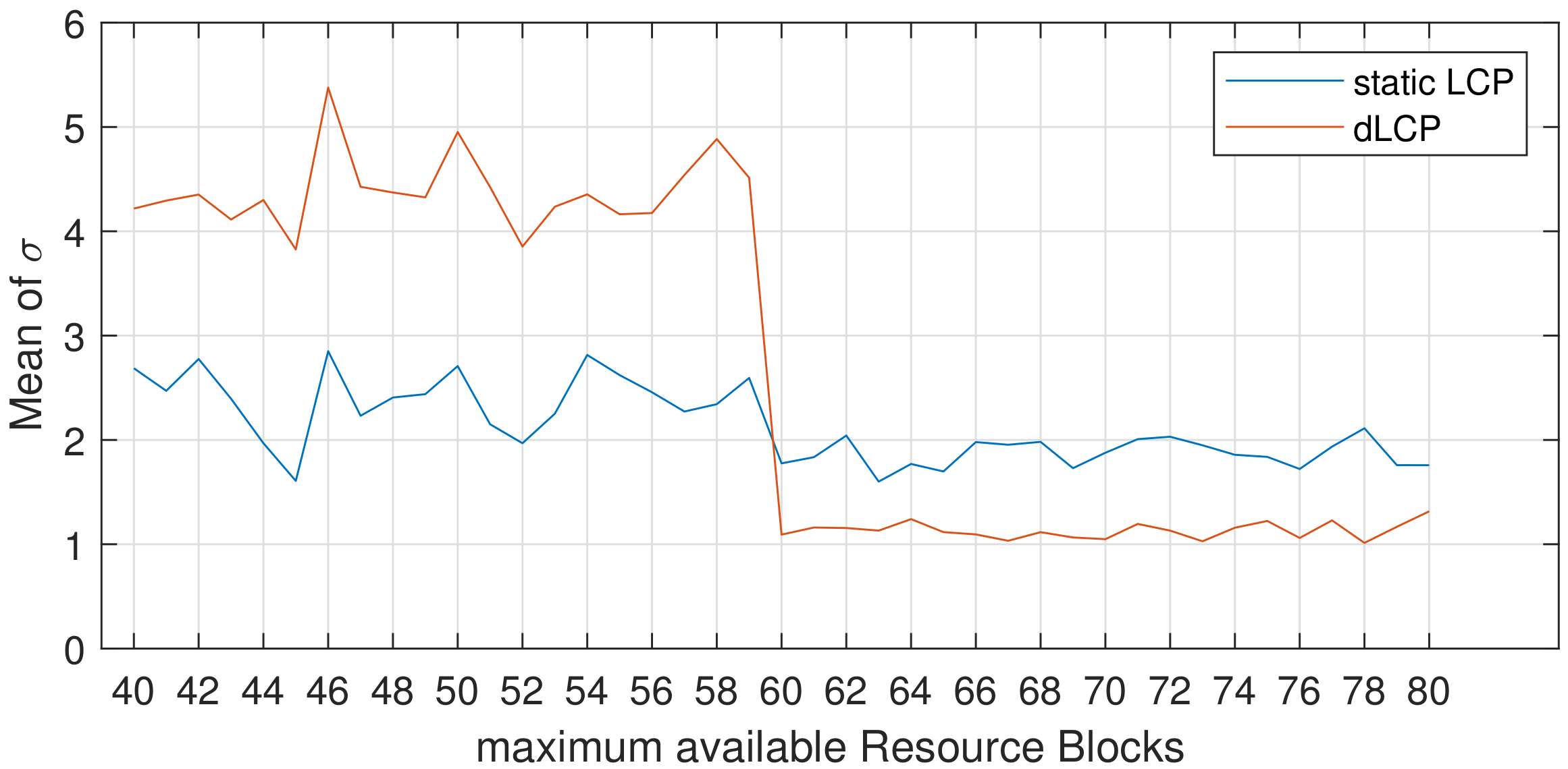Network 02 00027 g010