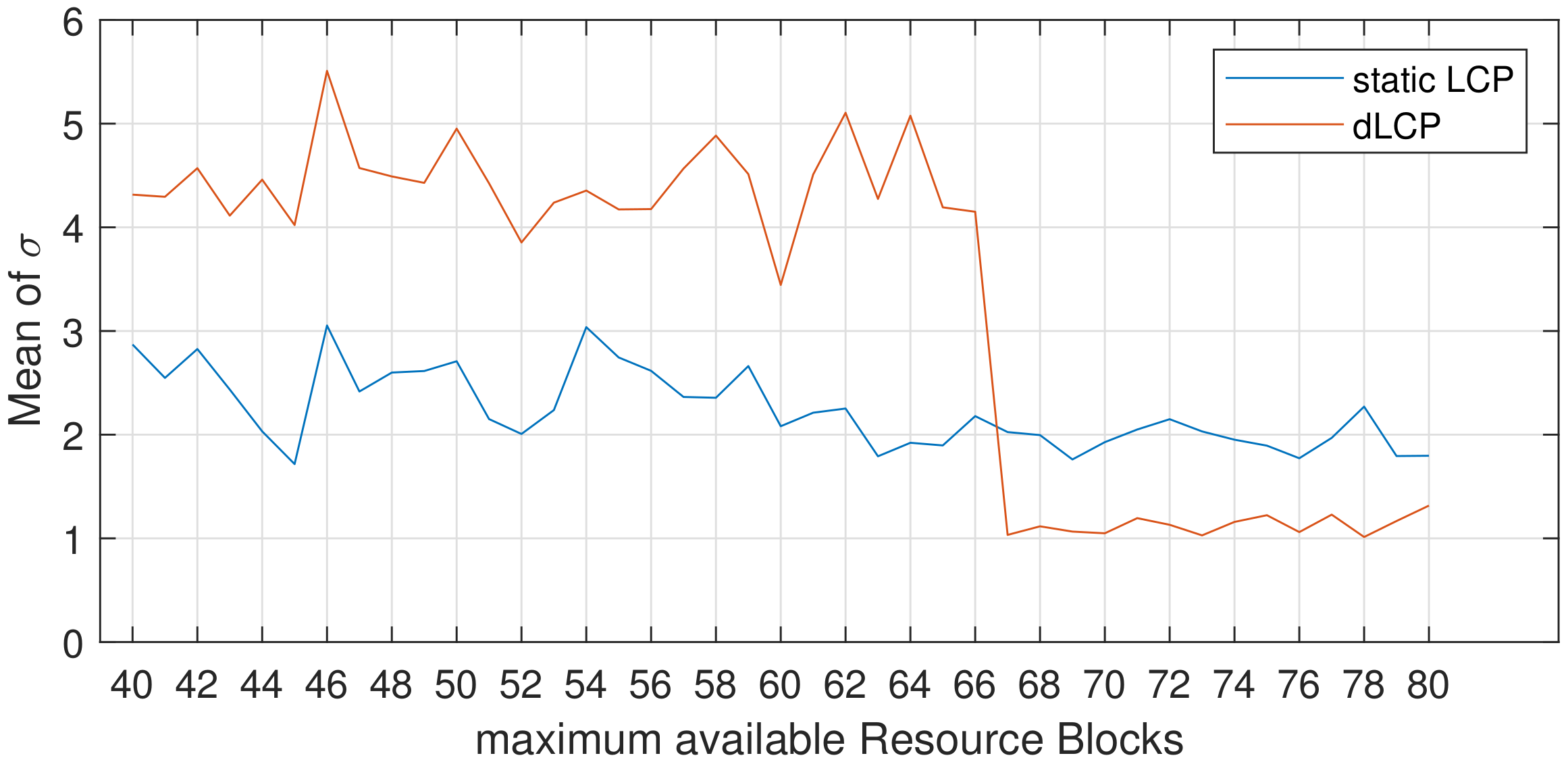 Network 02 00027 g011