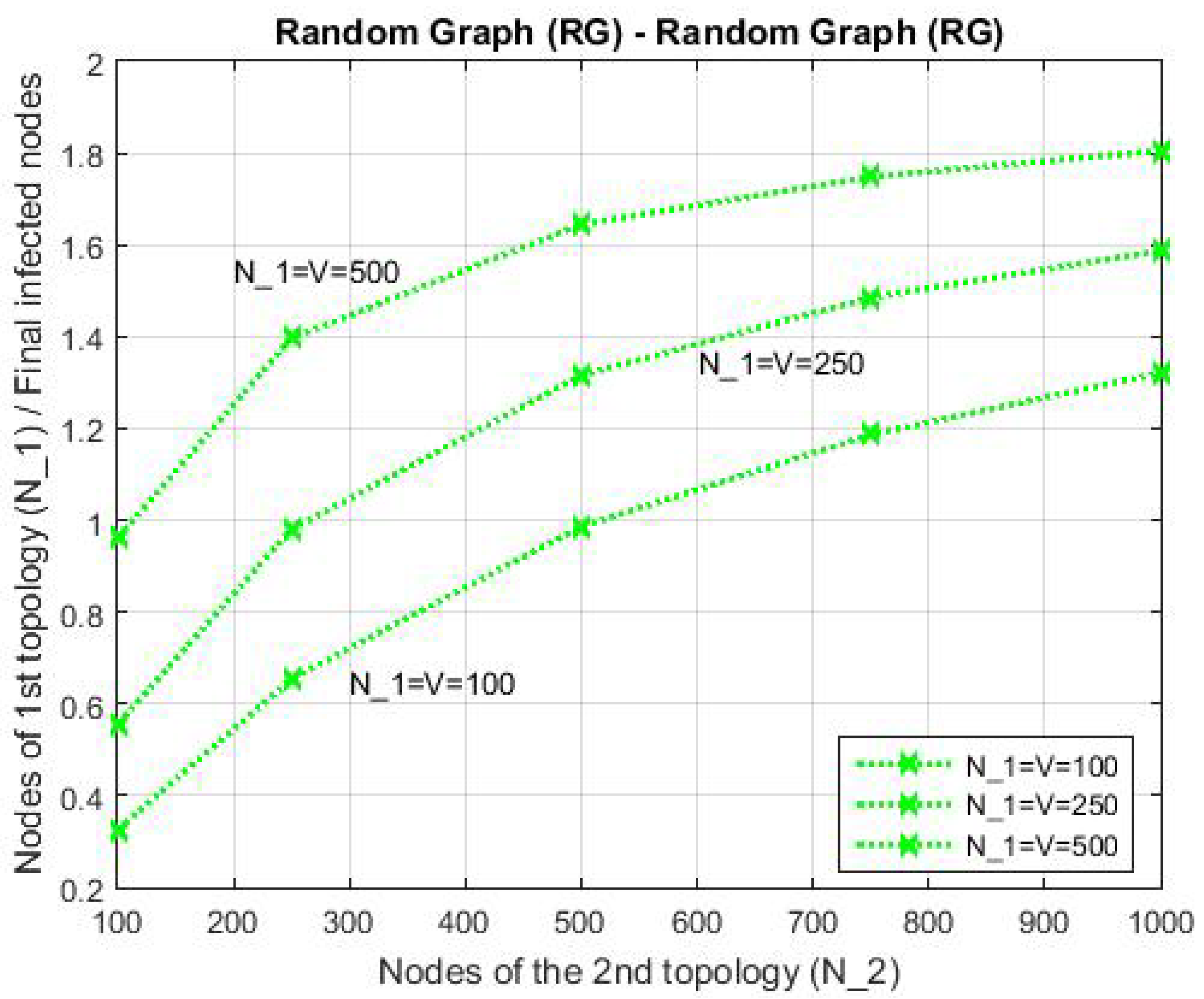 Network 02 00028 g003