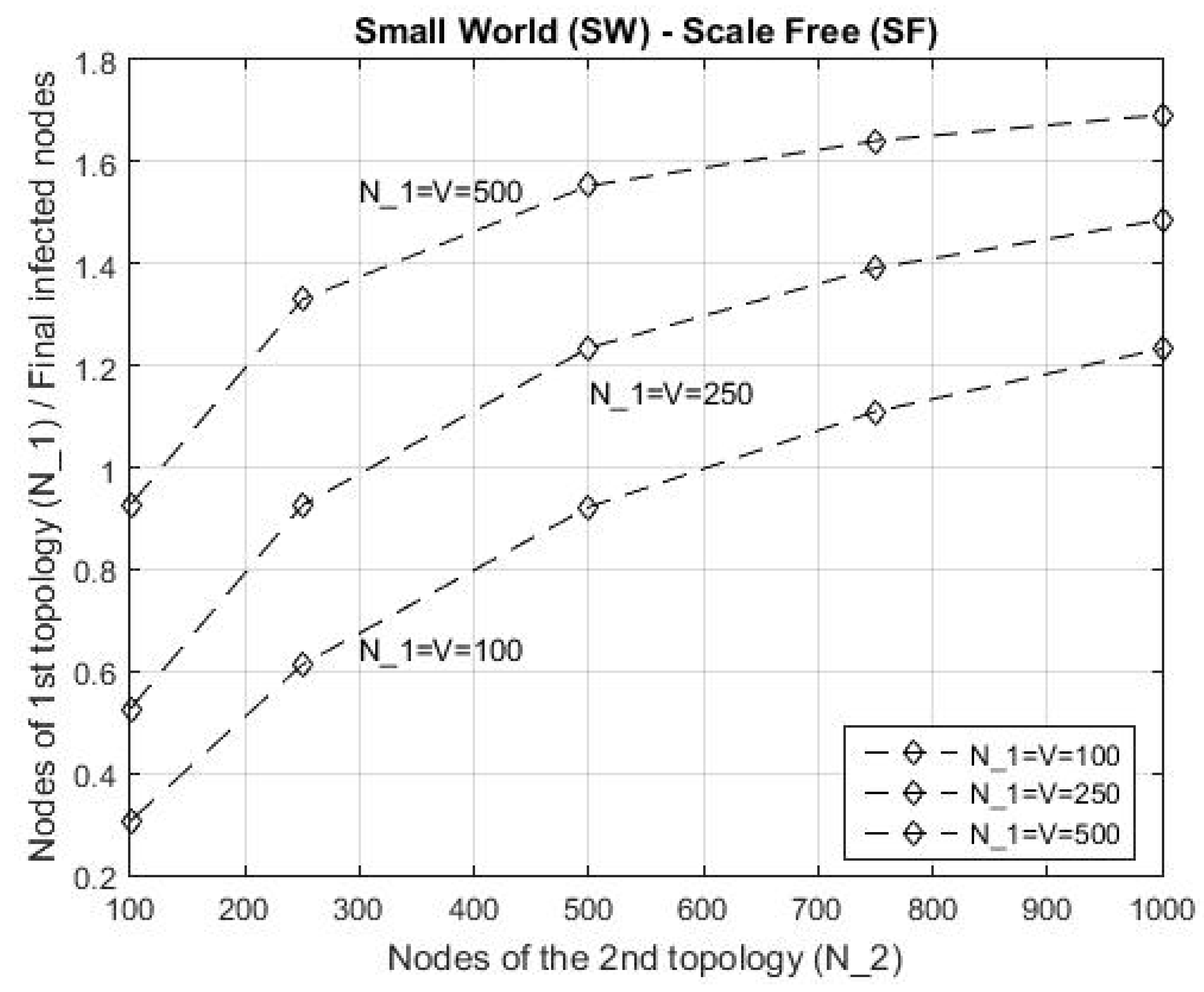 Network 02 00028 g005