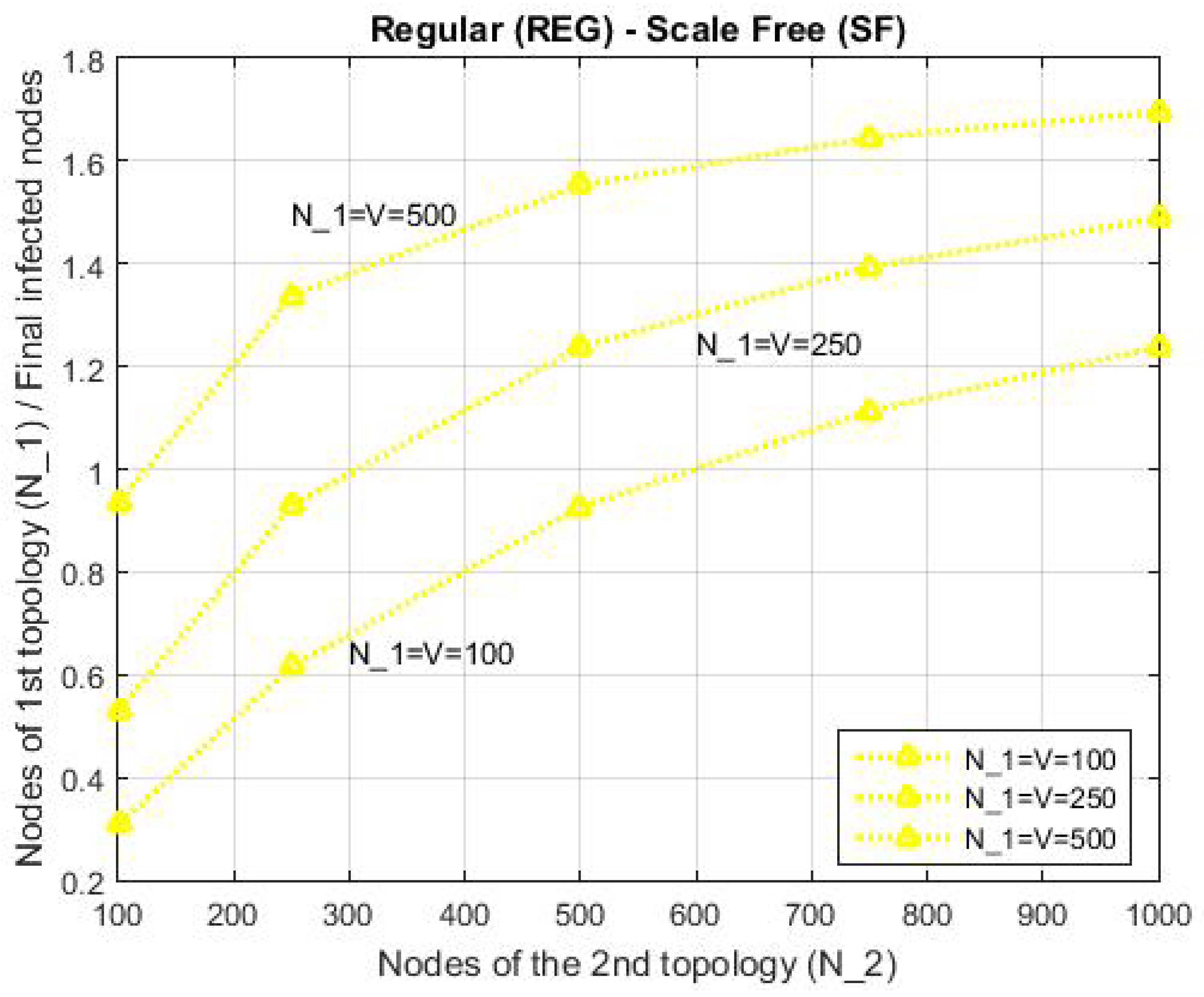 Network 02 00028 g007