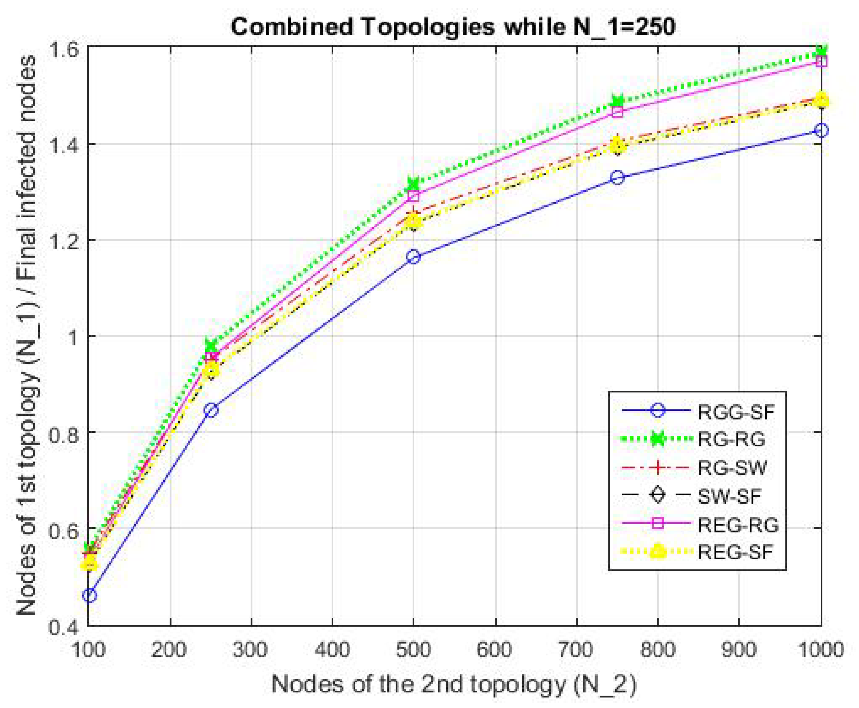 Network 02 00028 g009