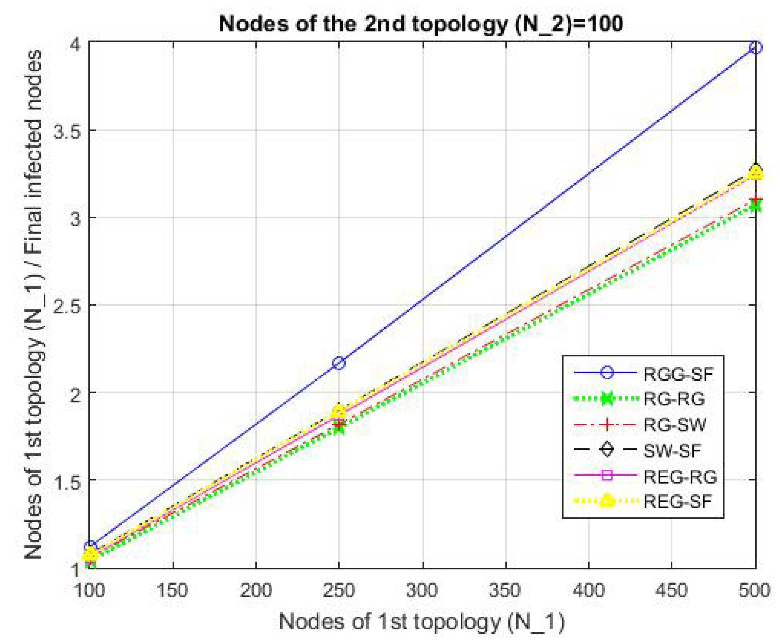 Network 02 00028 g011