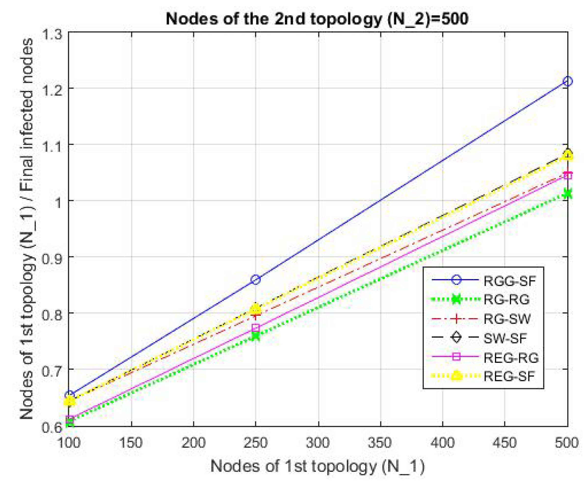 Network 02 00028 g013