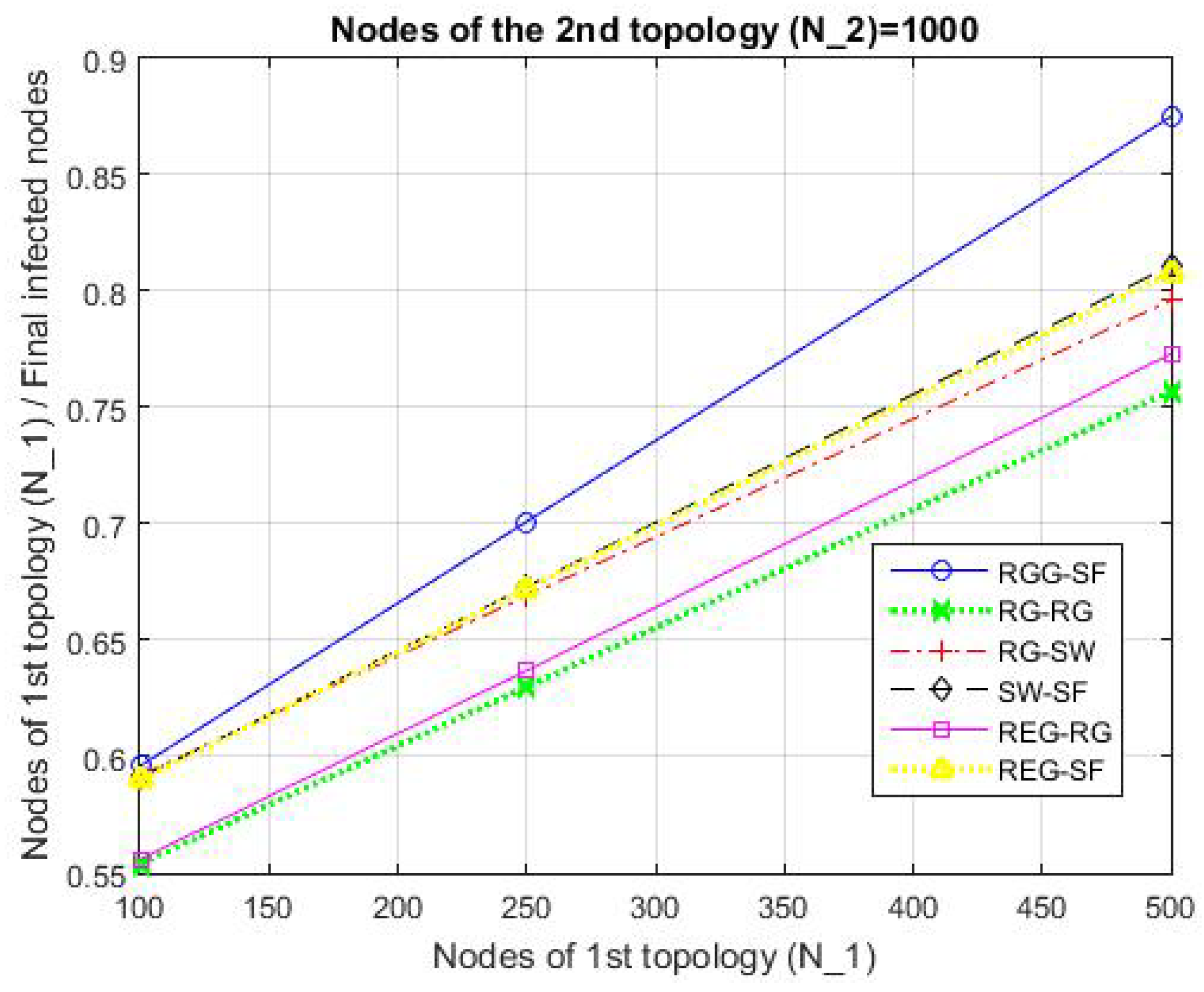 Network 02 00028 g015