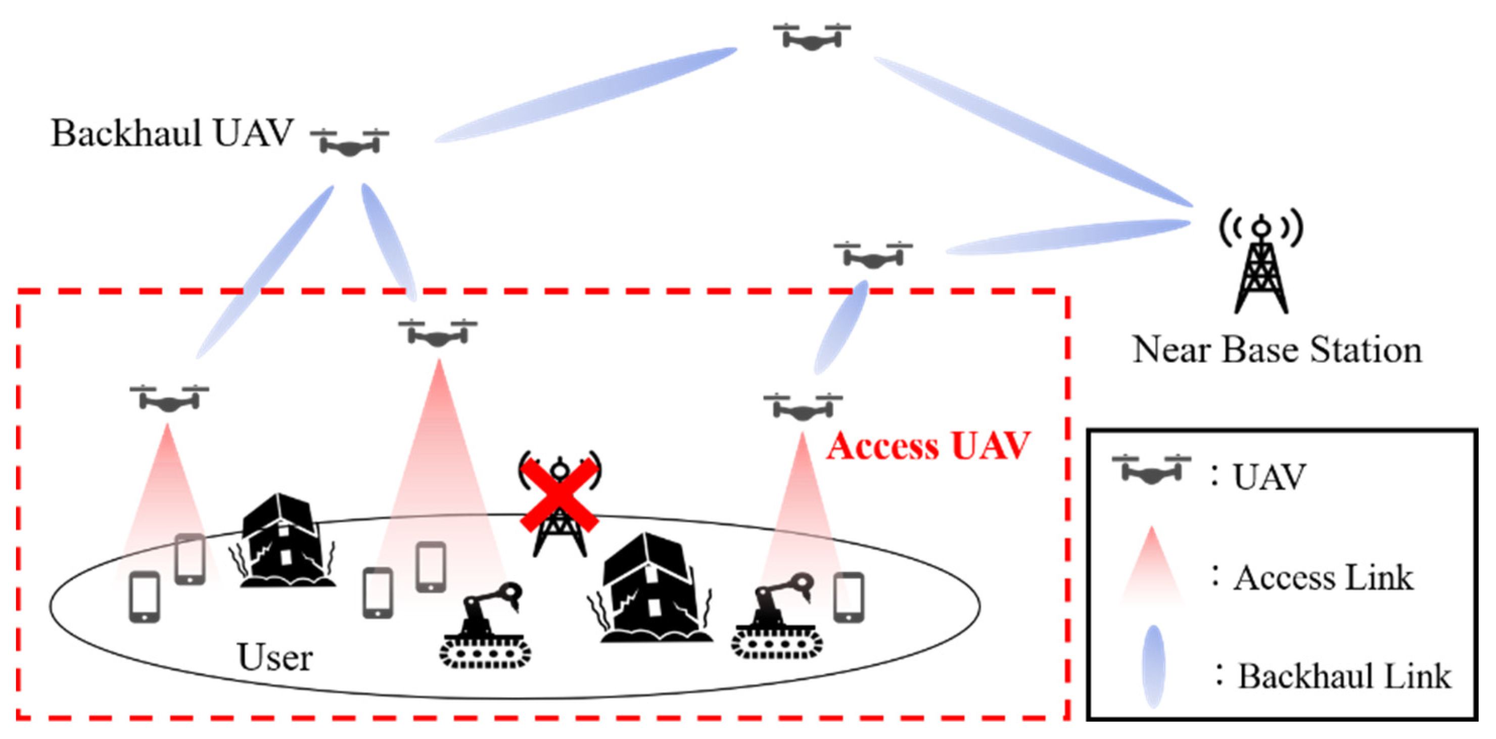 Network 02 00029 g001