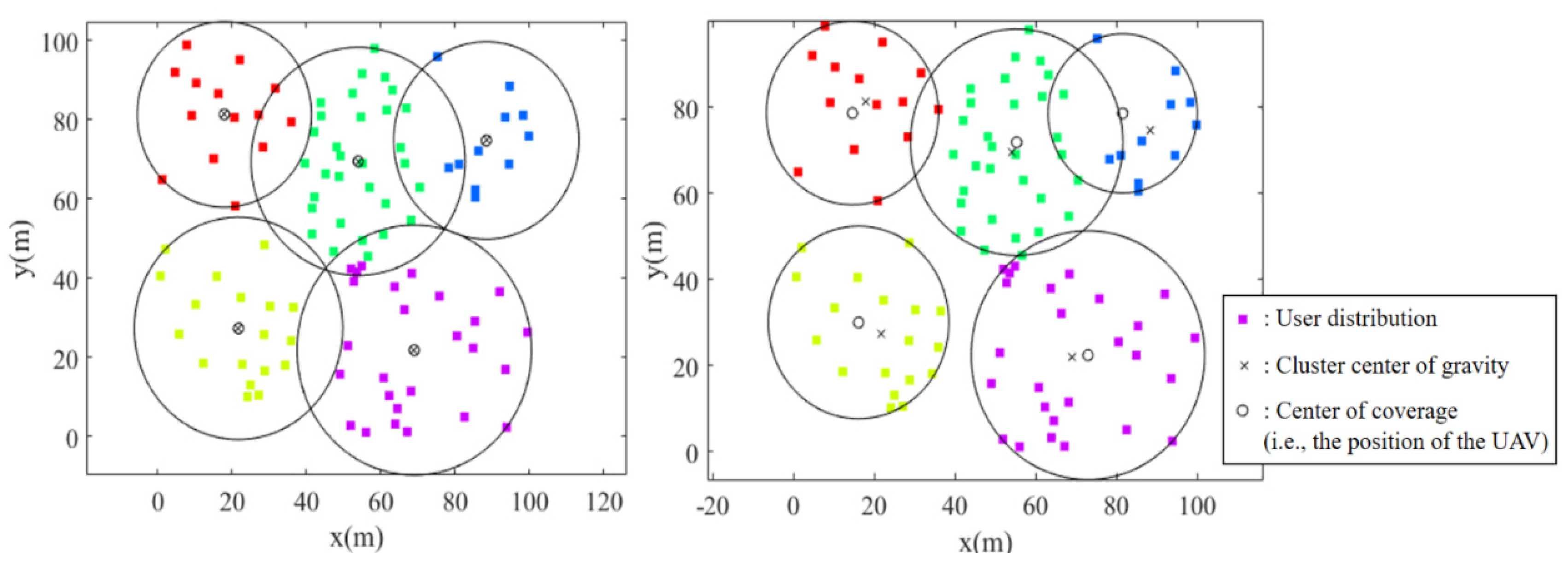 Network 02 00029 g003