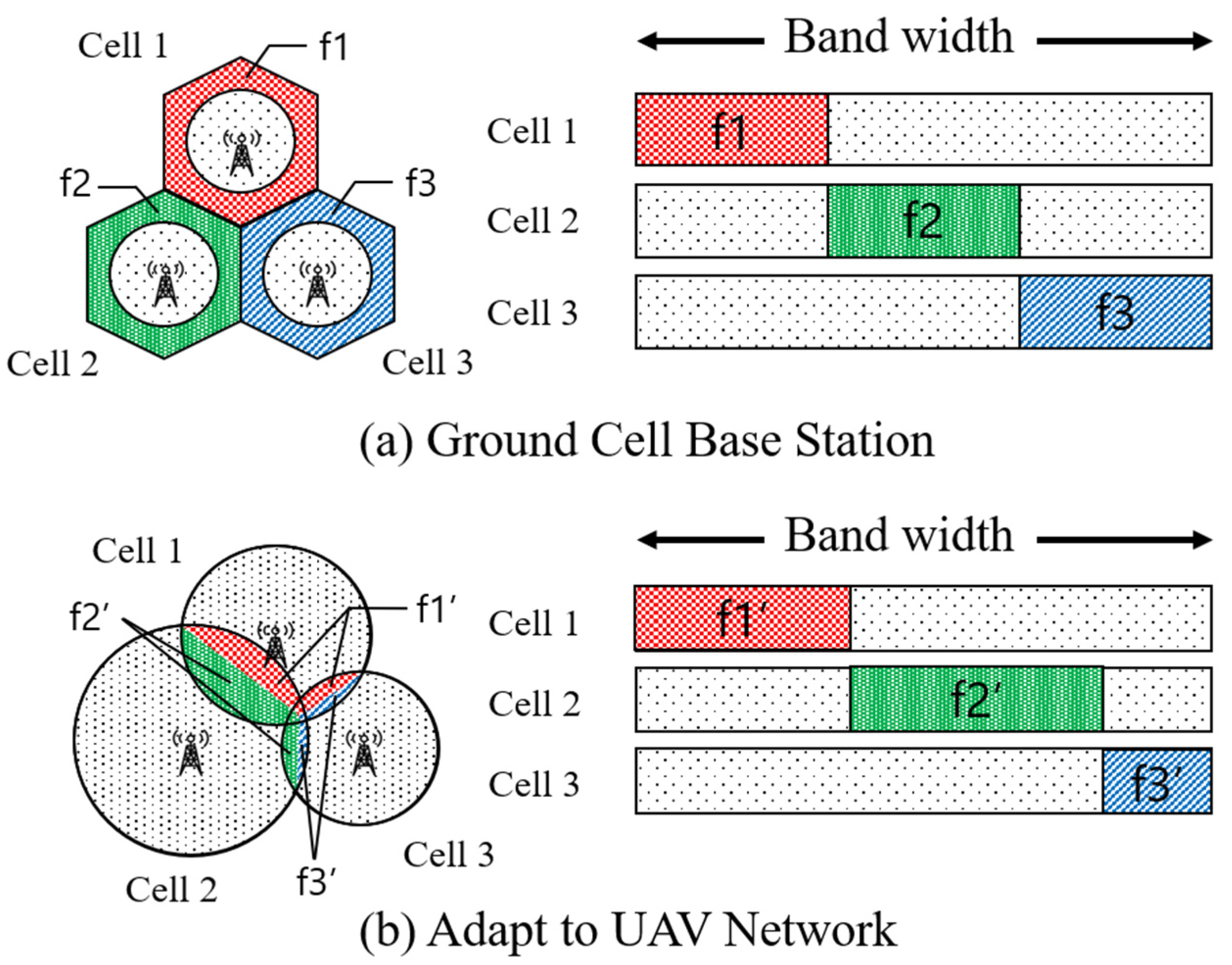 Network 02 00029 g005