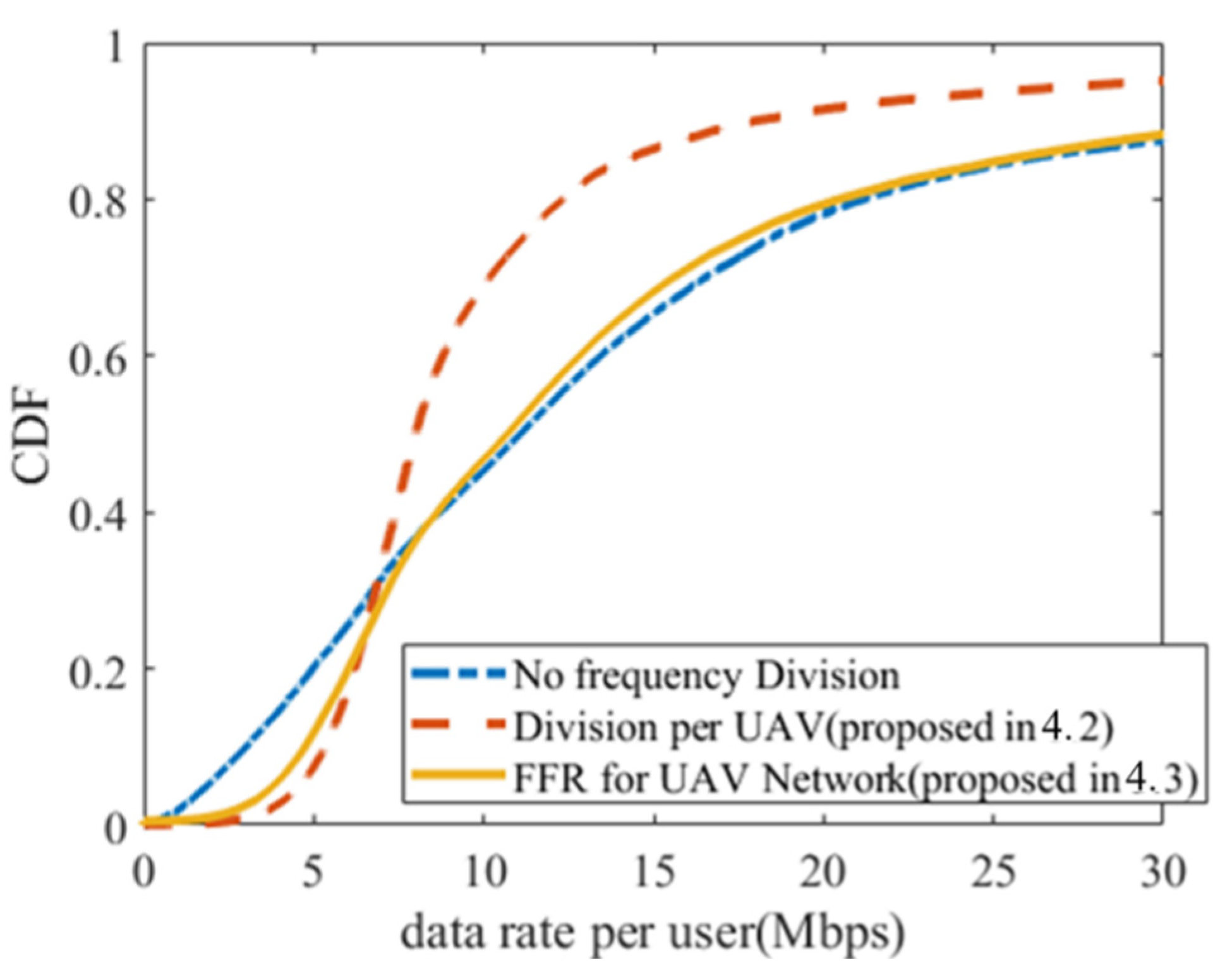 Network 02 00029 g008