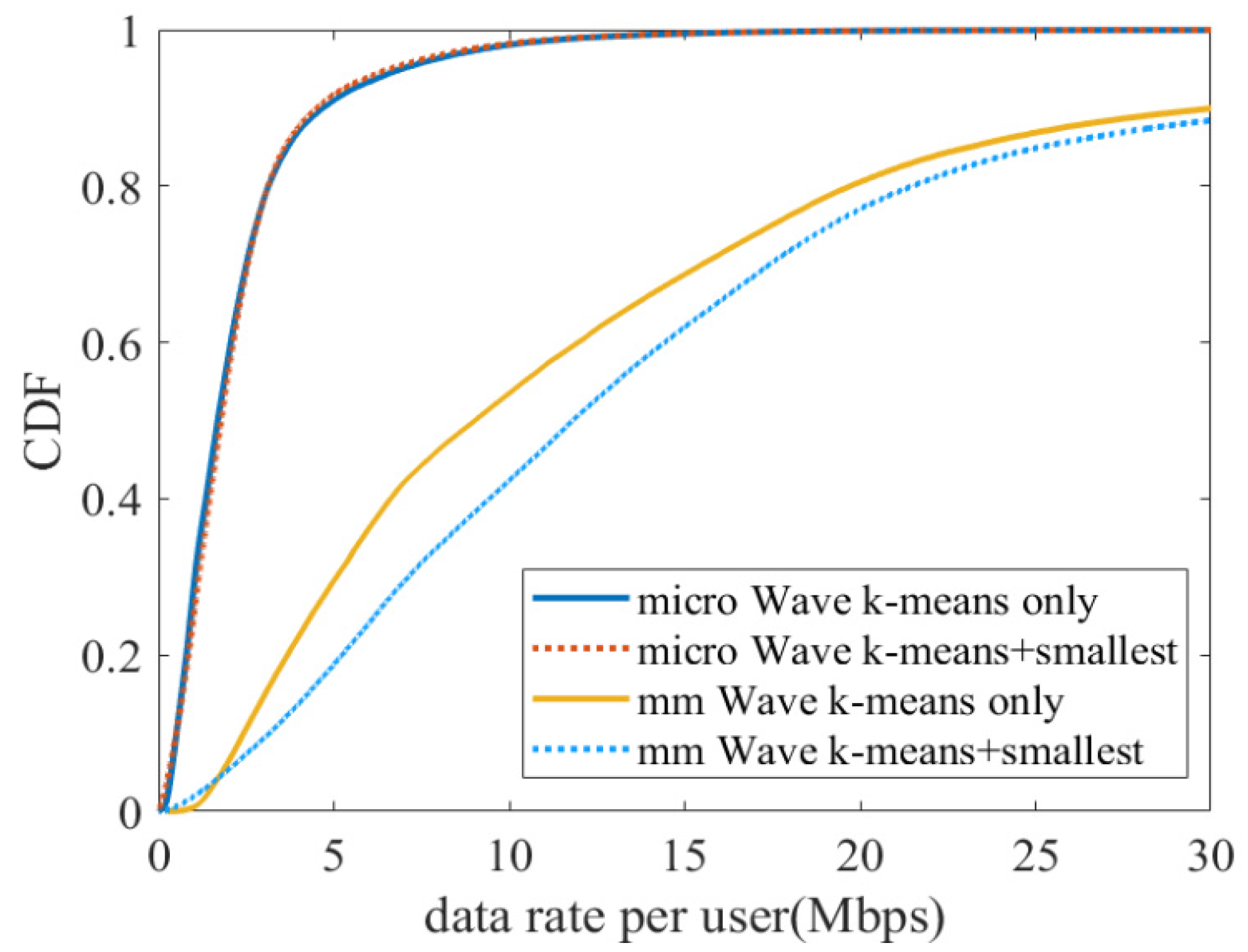 Network 02 00029 g011