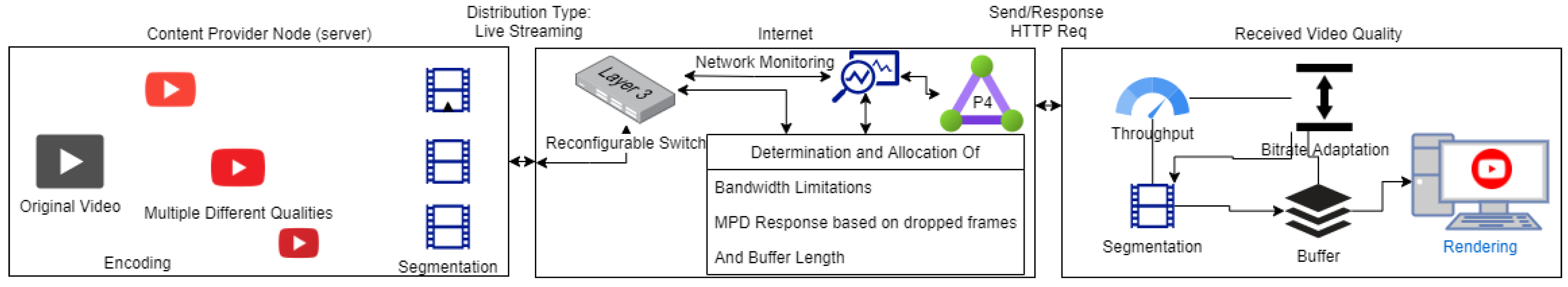 Network 02 00030 g002 Network 02 00030 g002