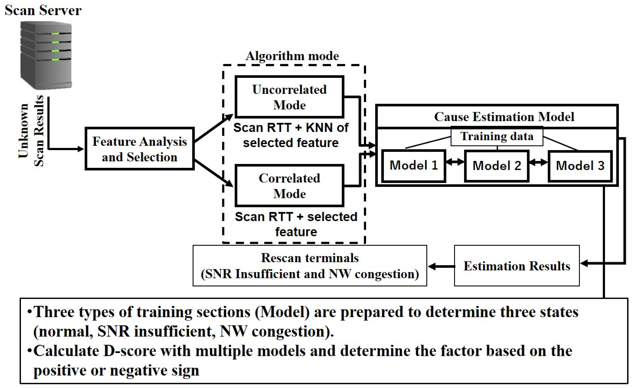 Network 02 00031 g002