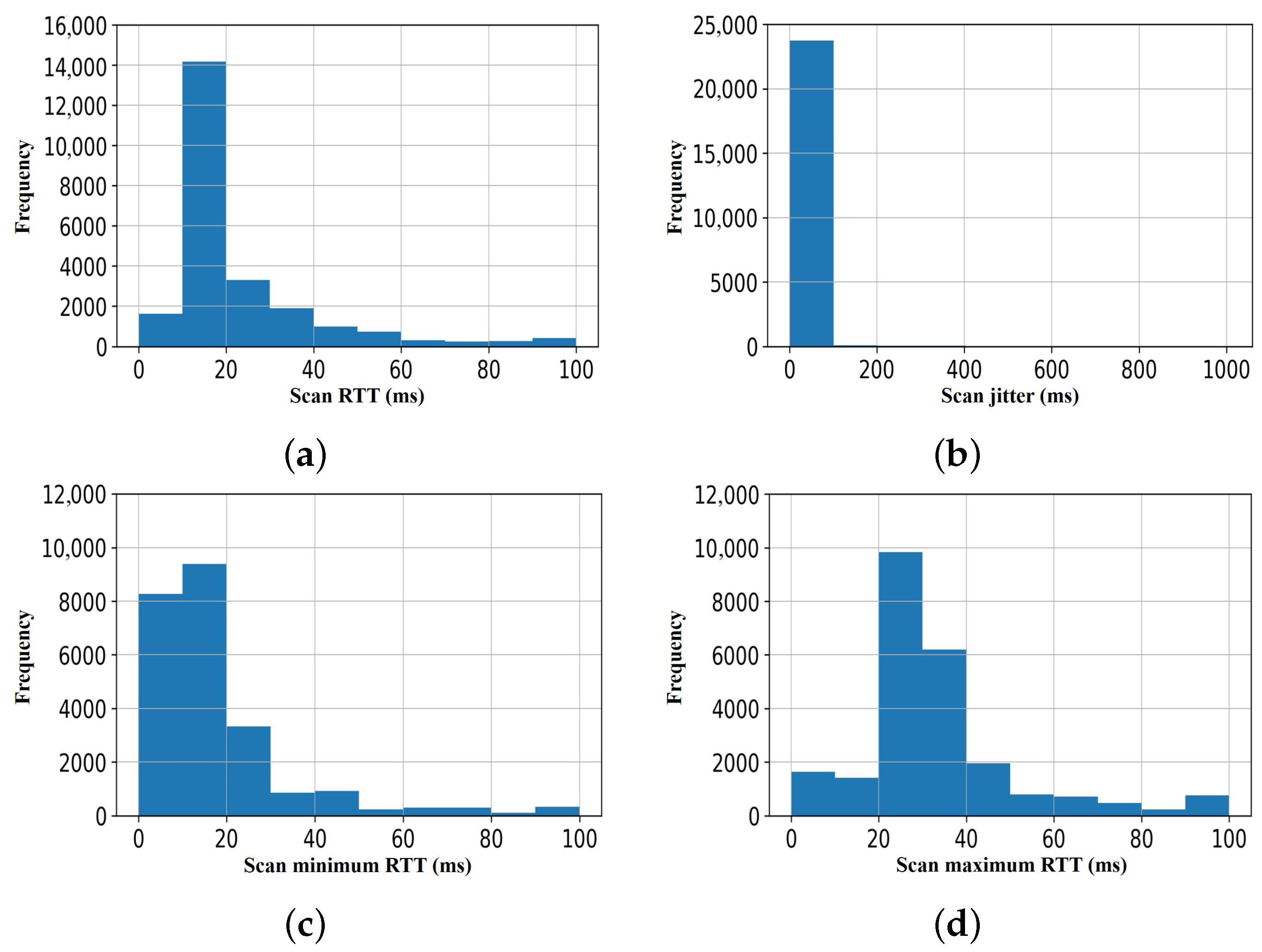 Network 02 00031 g006