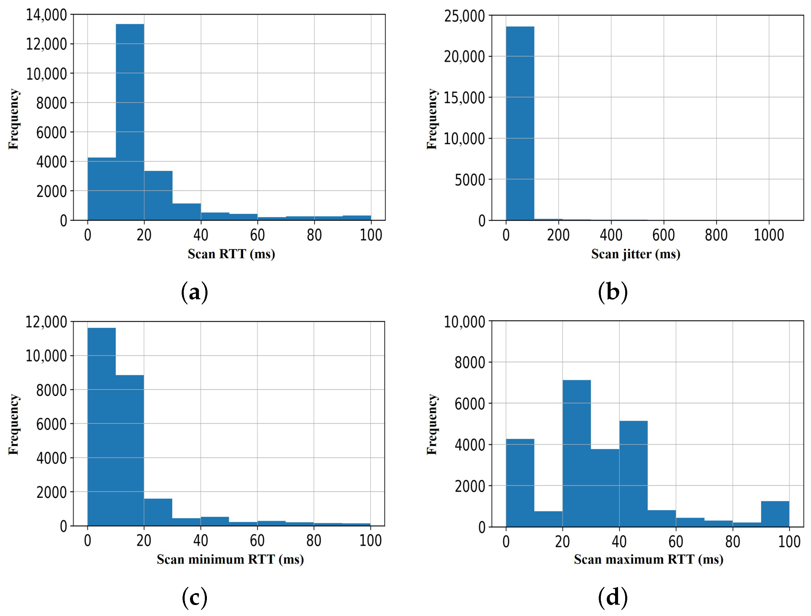 Network 02 00031 g007