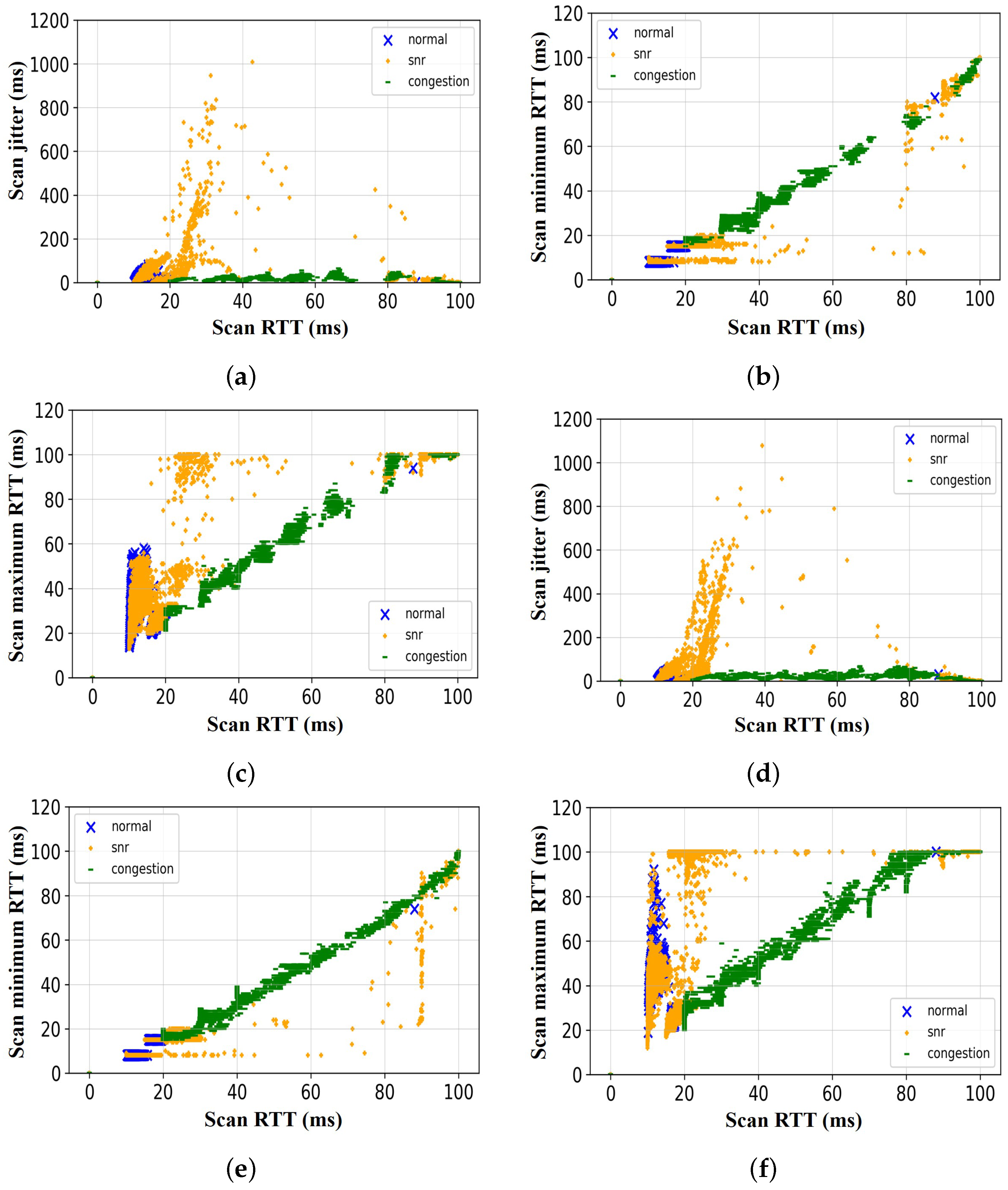 Network 02 00031 g008