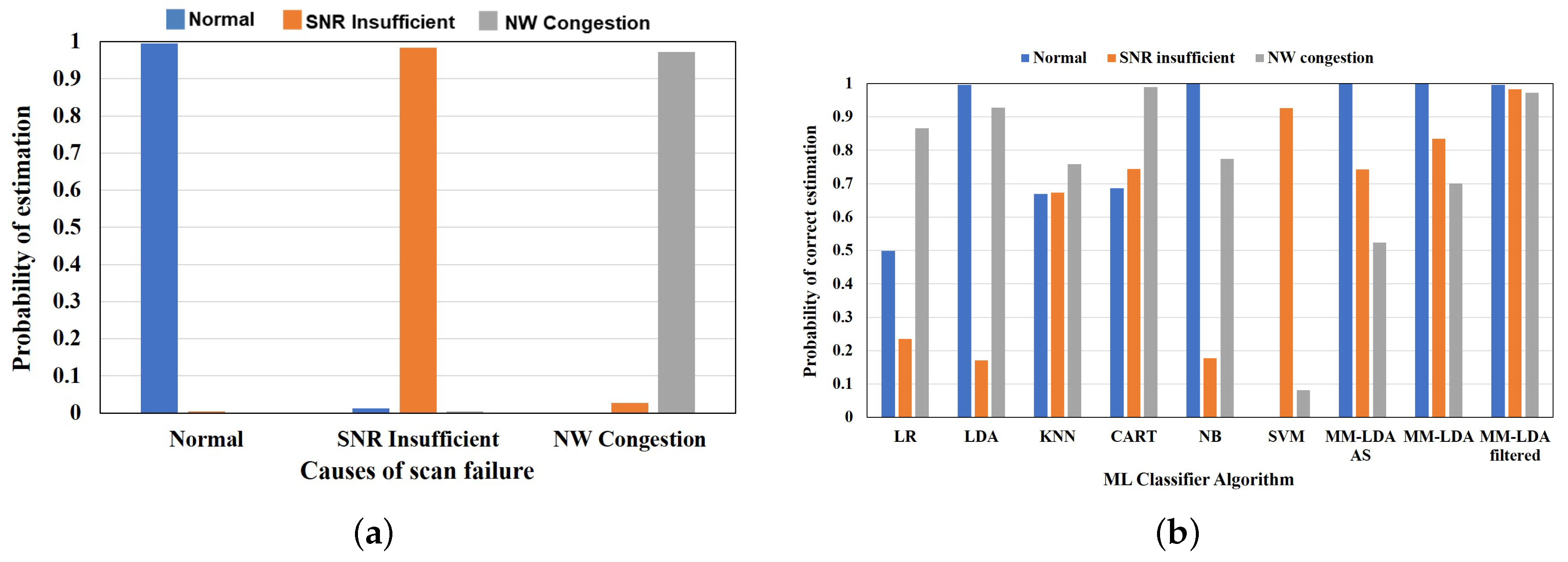 Network 02 00031 g011