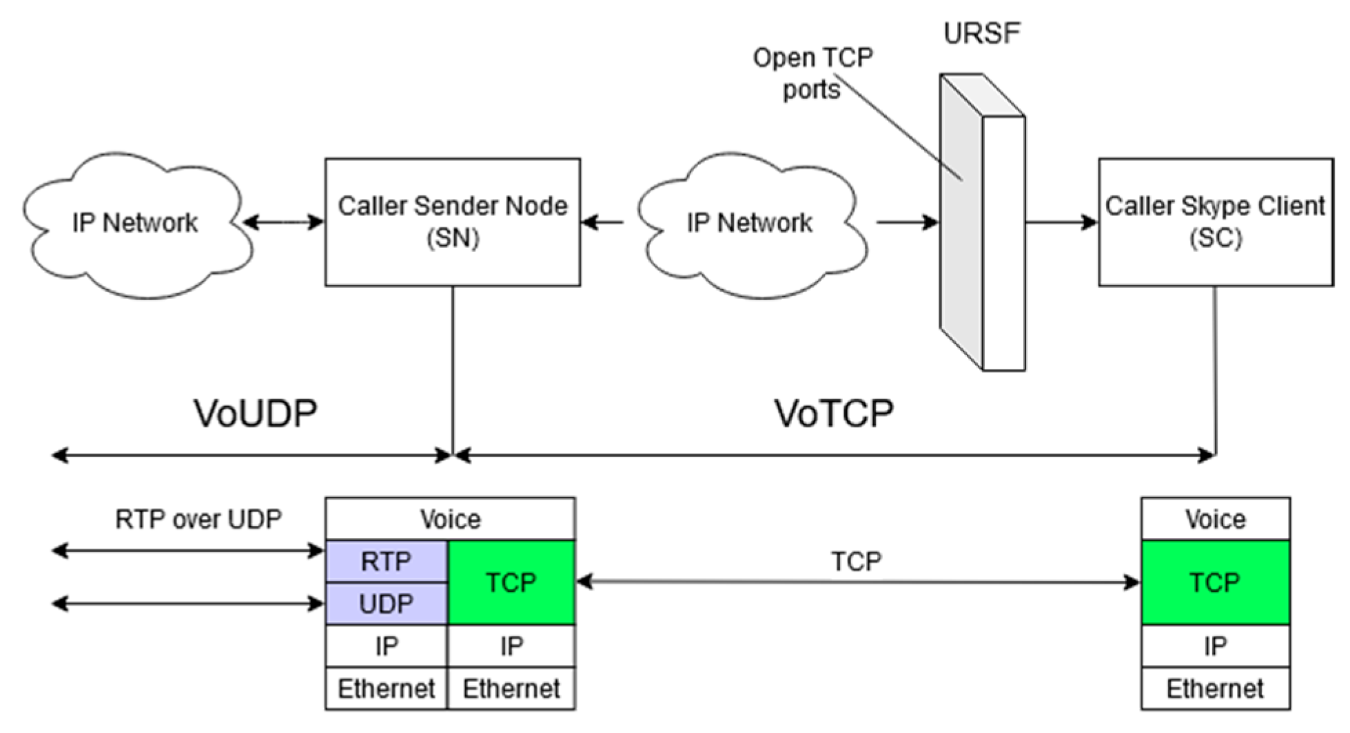 Network 02 00032 g001
