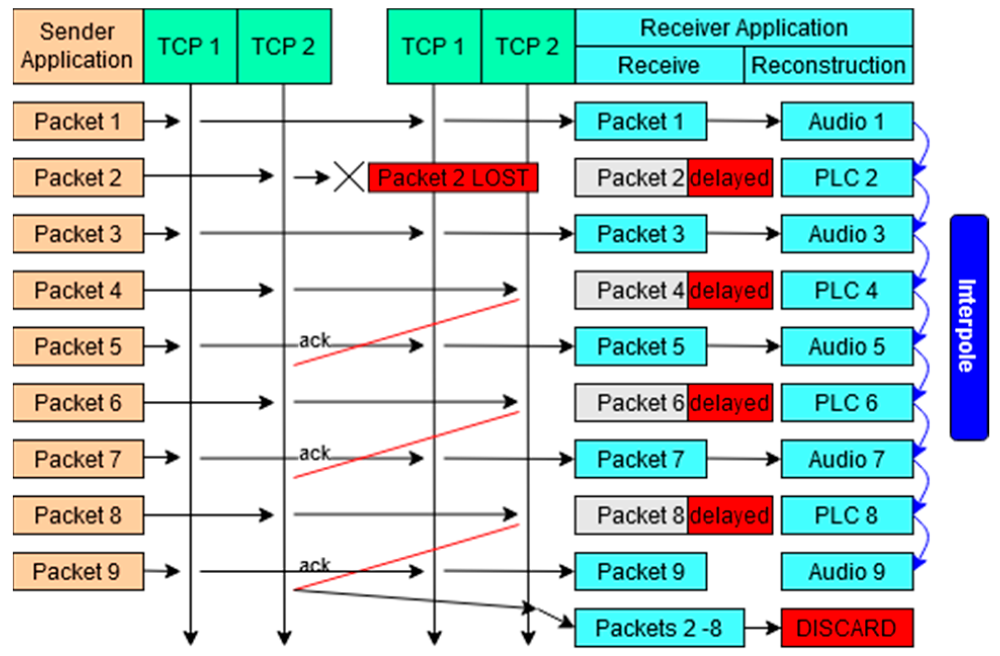 Network 02 00032 g003