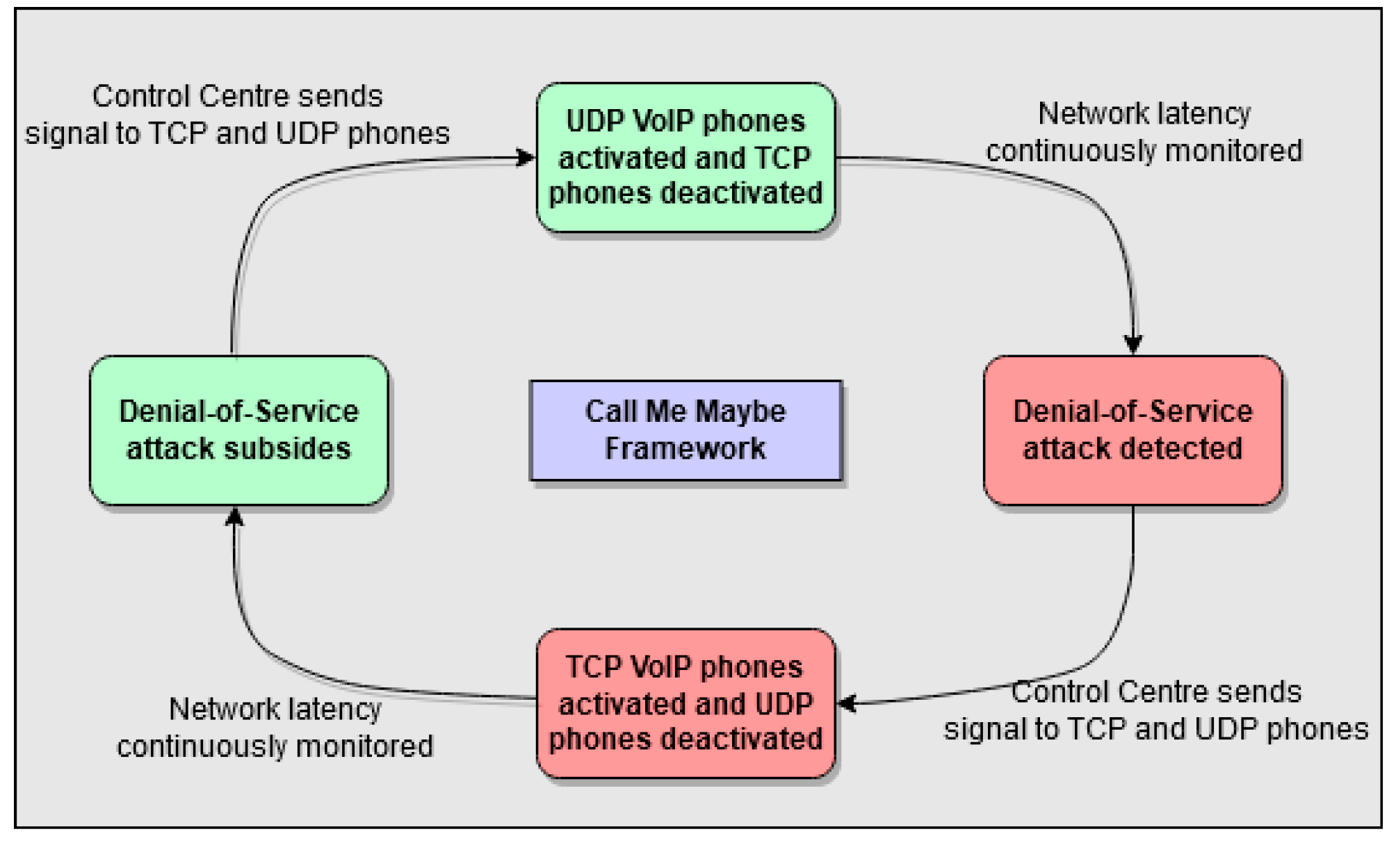 Network 02 00032 g004