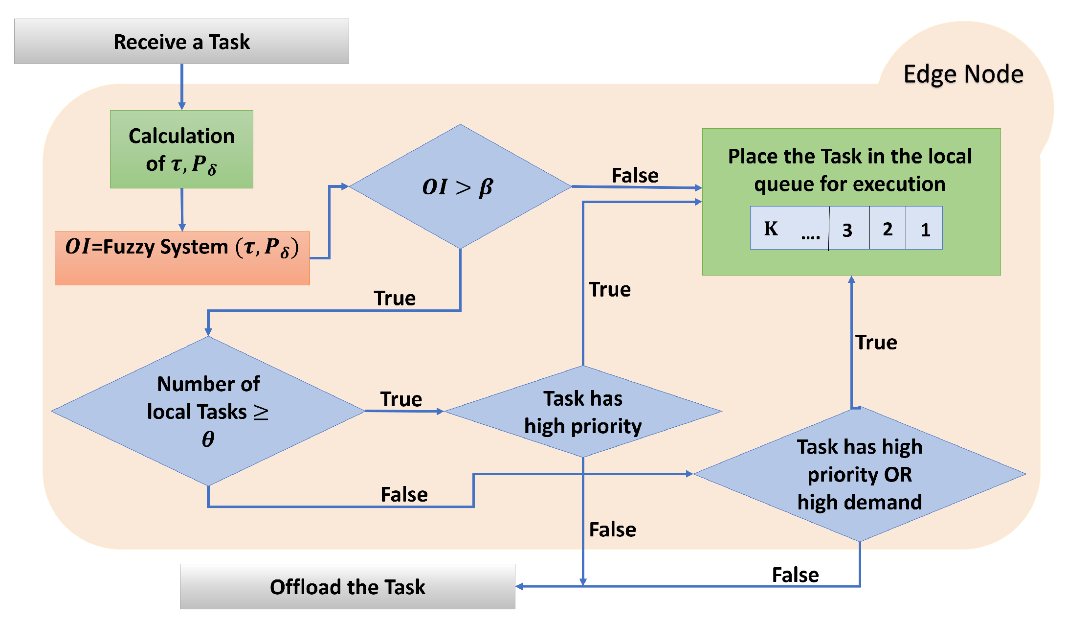 Network 02 00033 g001