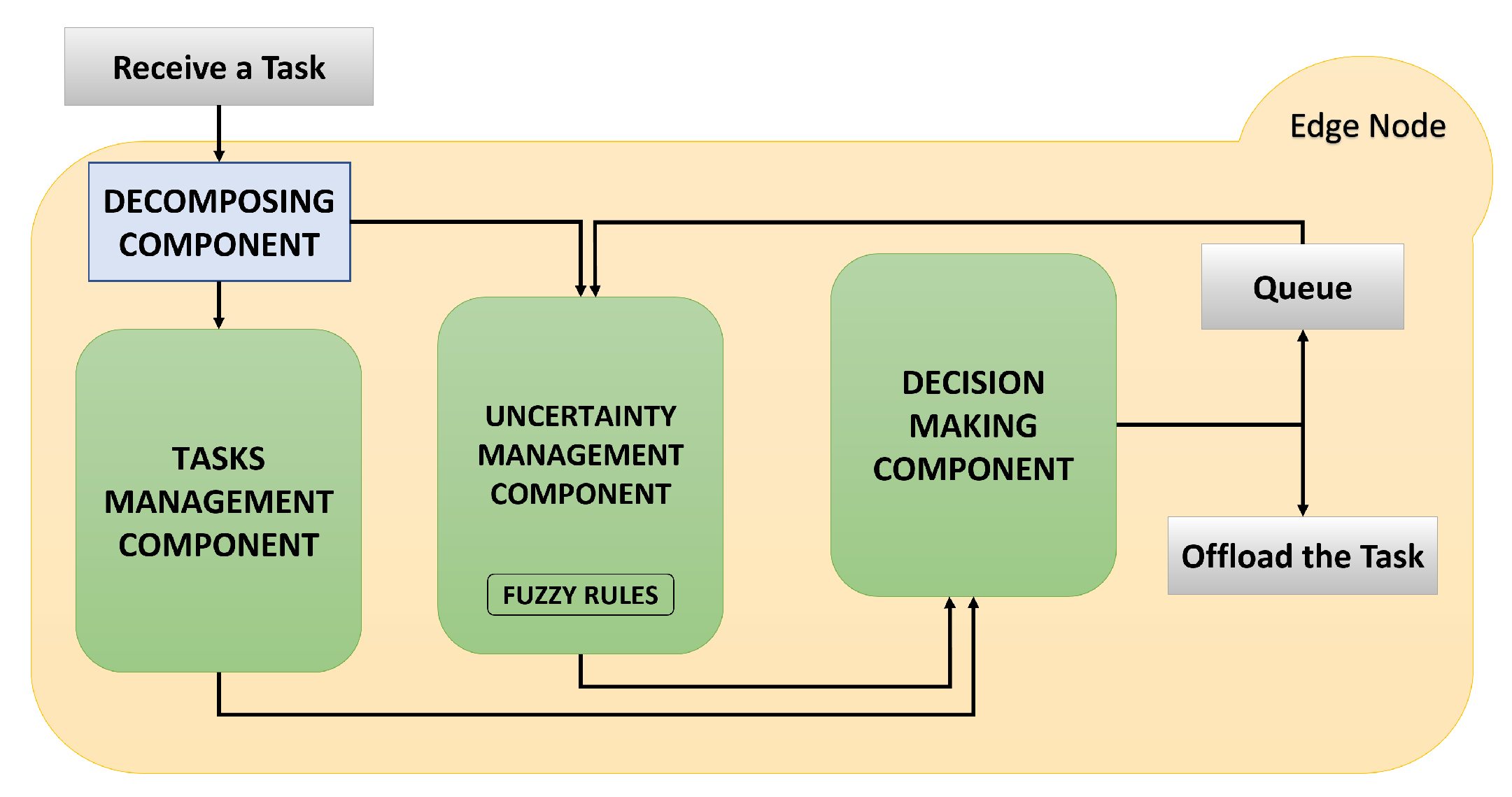 Network 02 00033 g002