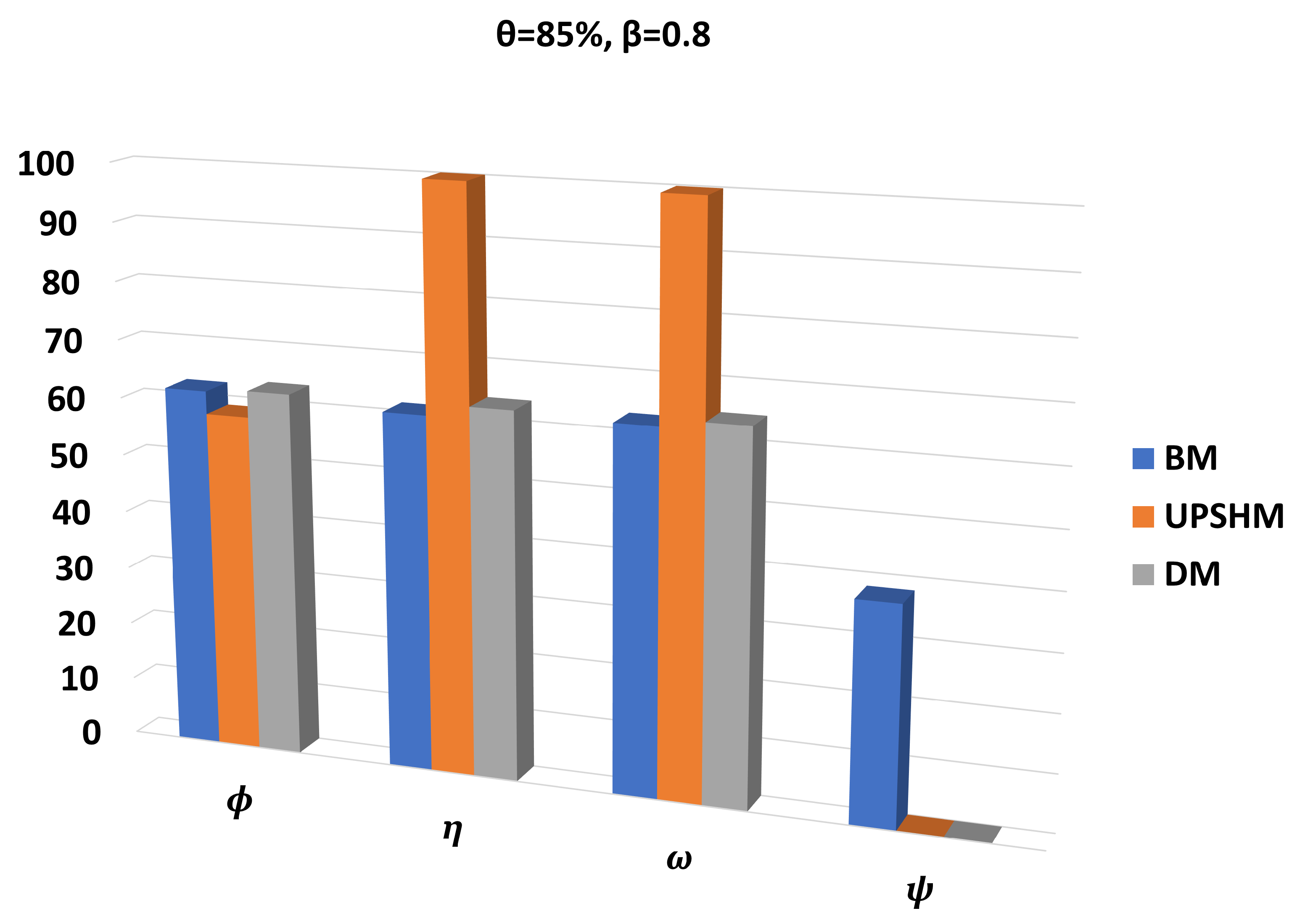 Network 02 00033 g003