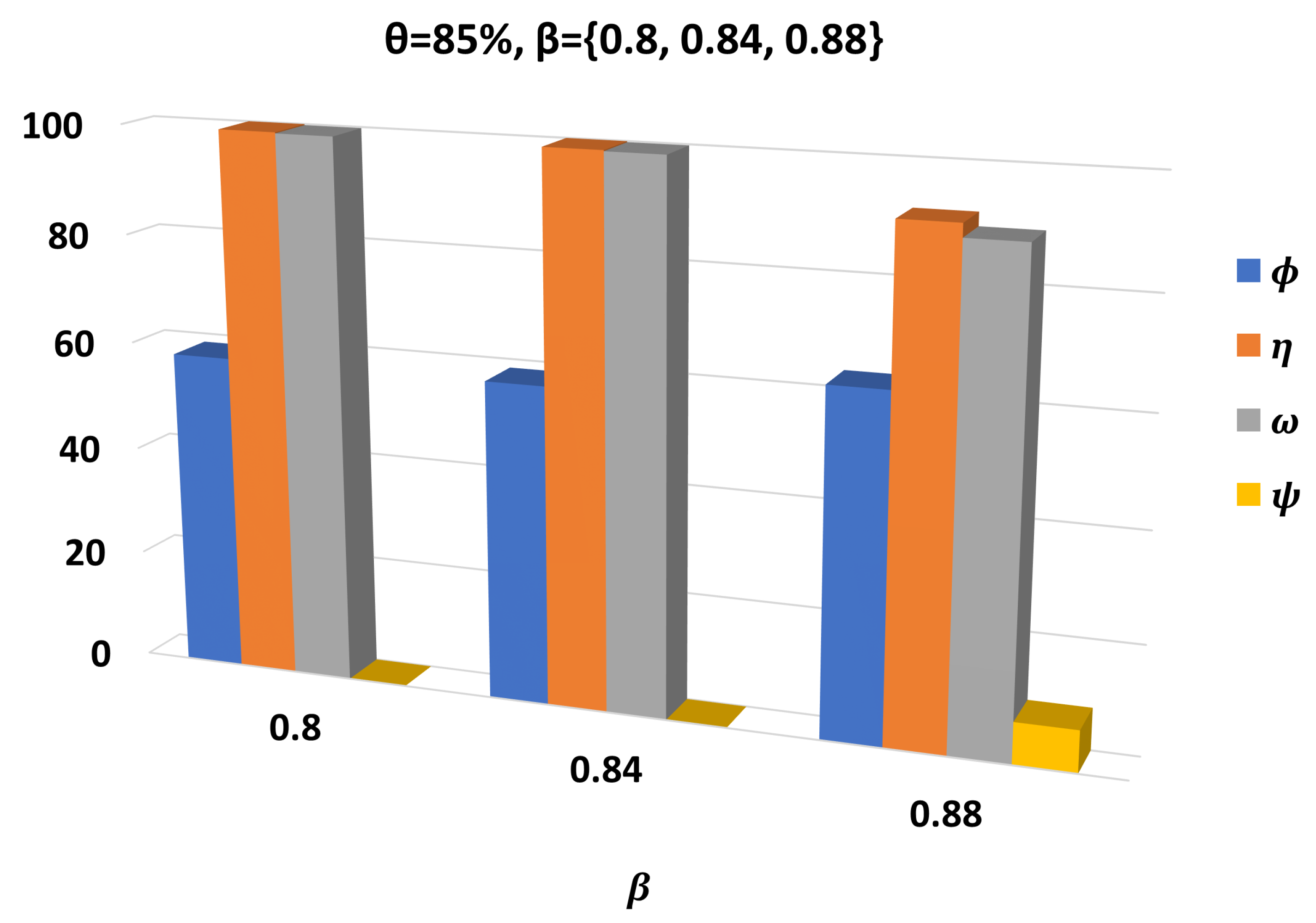 Network 02 00033 g007