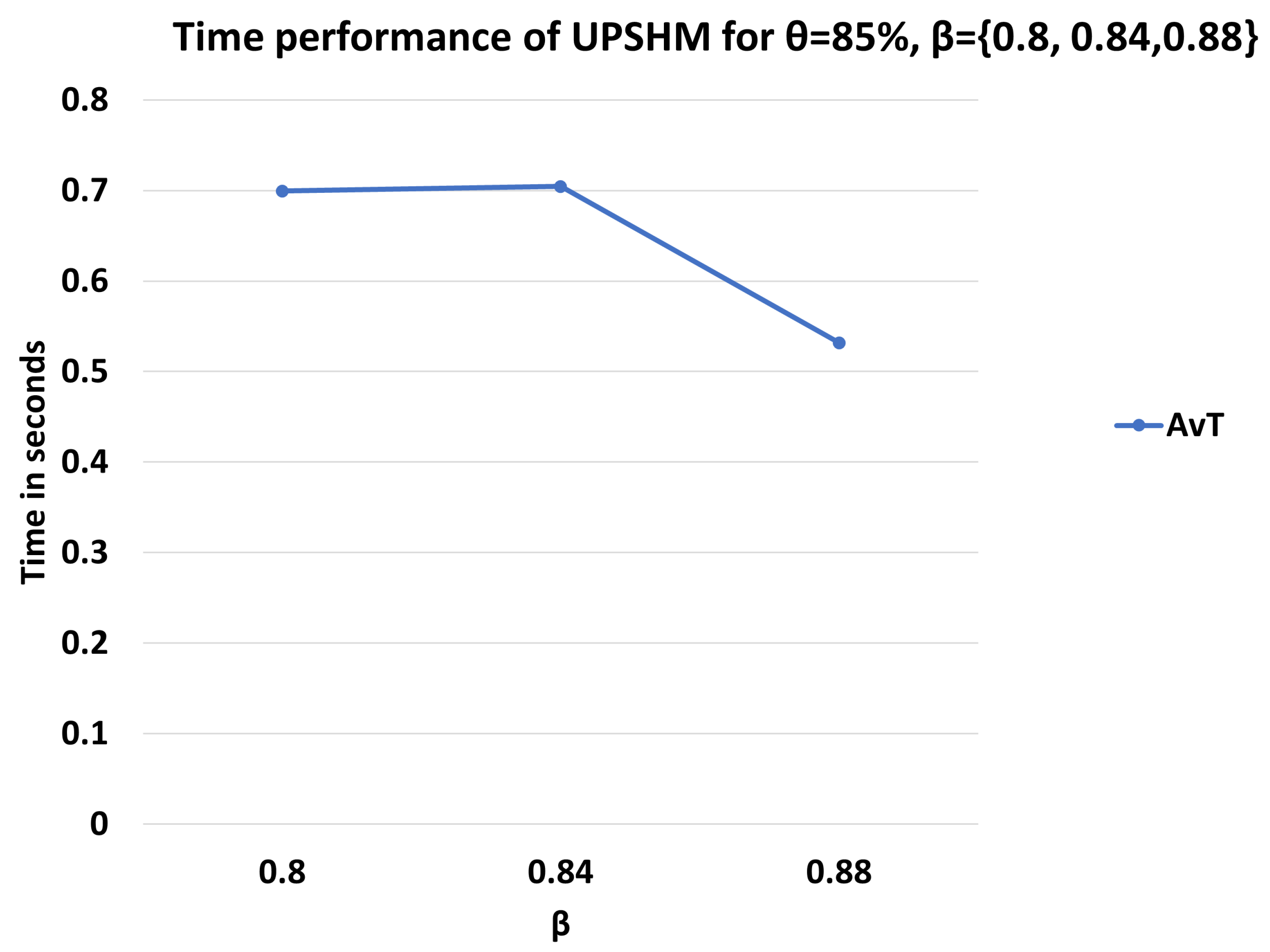 Network 02 00033 g008