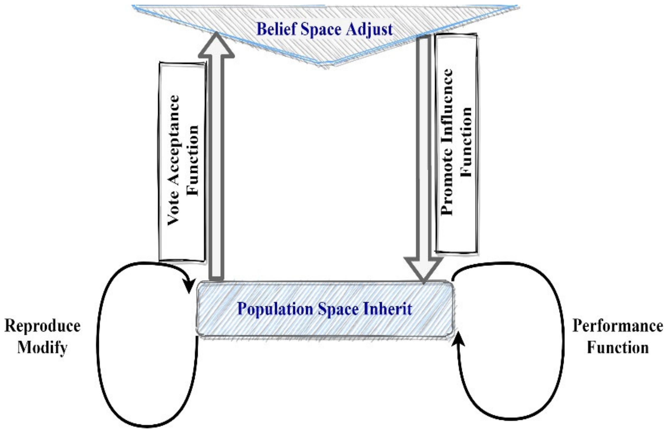 Network 02 00034 g003